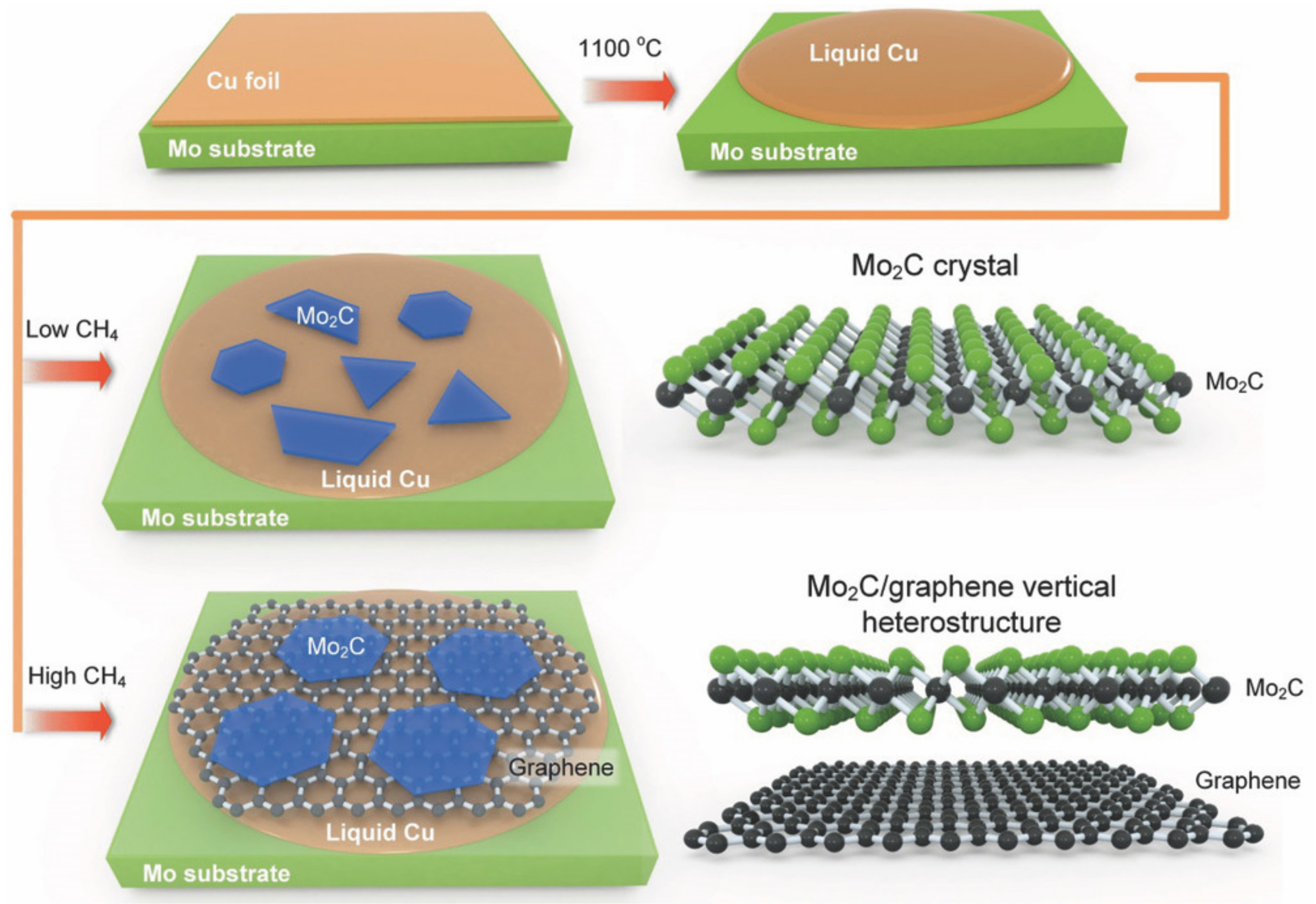 Nanomaterials 12 01907 g006