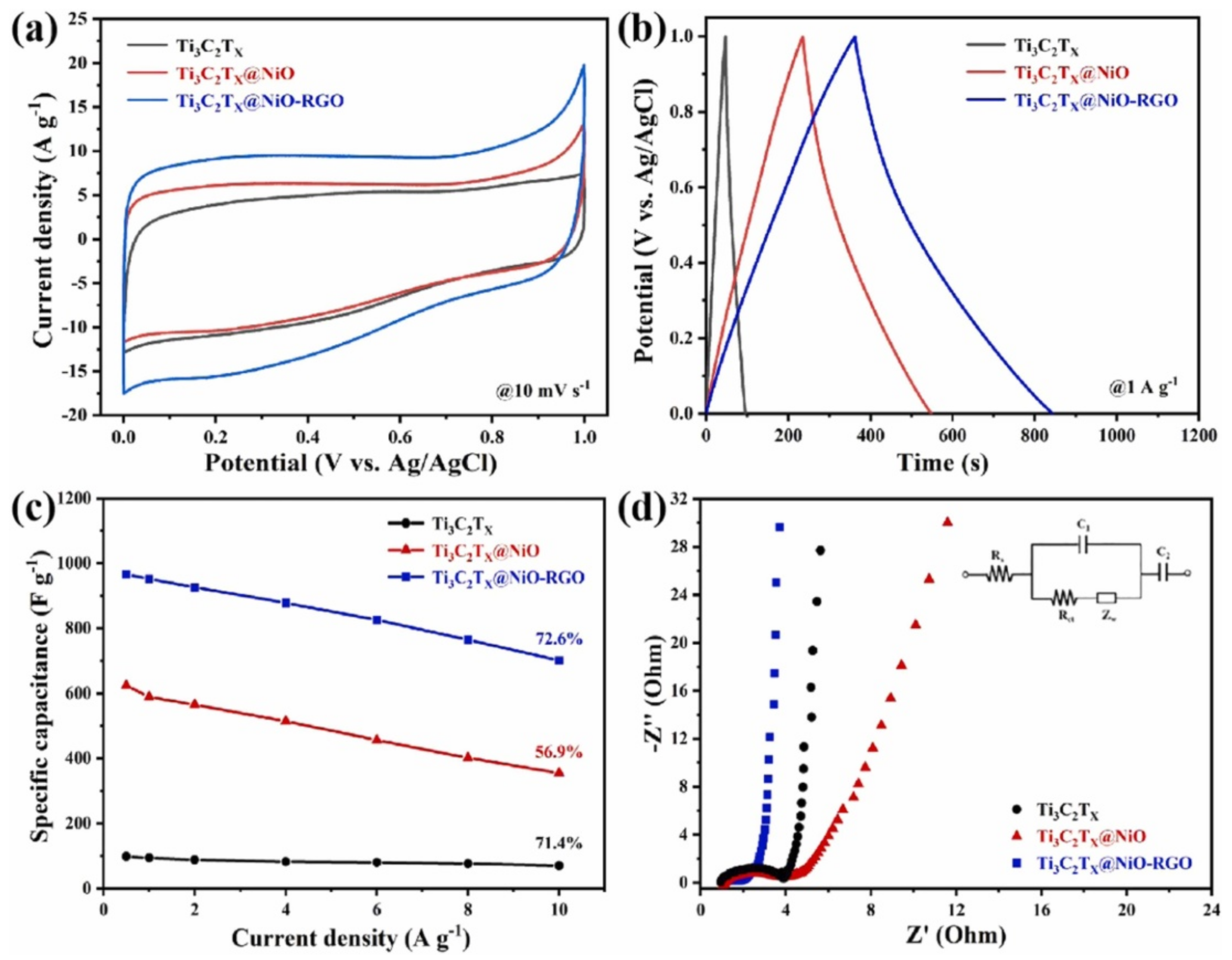 Nanomaterials 12 01907 g007