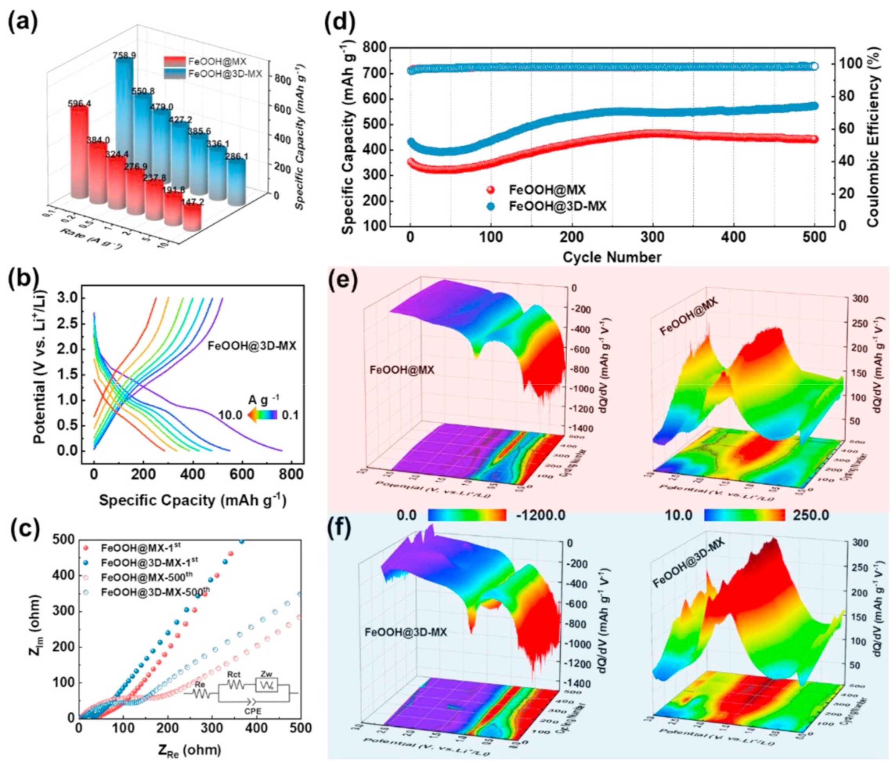 Nanomaterials 12 01907 g008