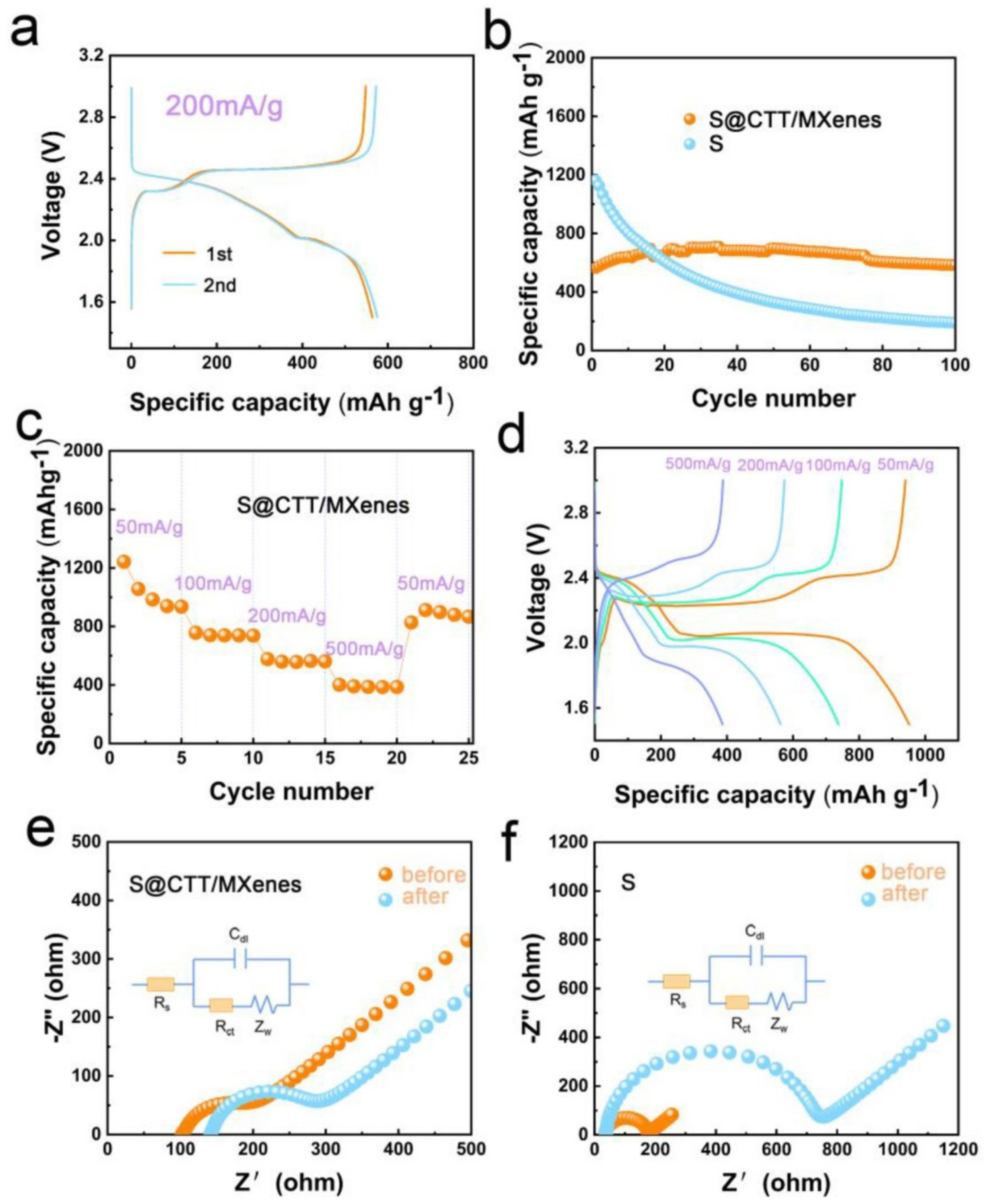Nanomaterials 12 01907 g009
