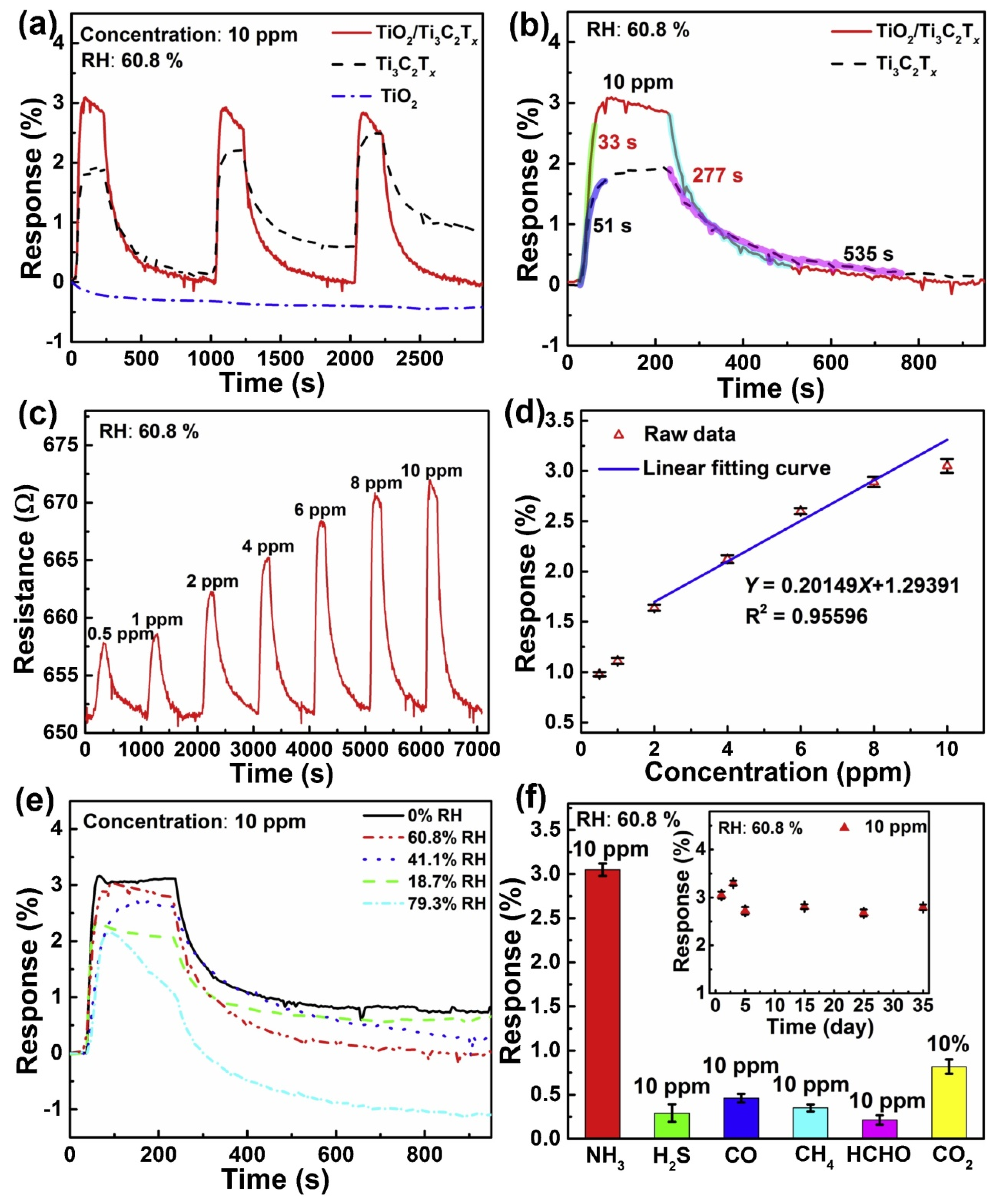 Nanomaterials 12 01907 g010