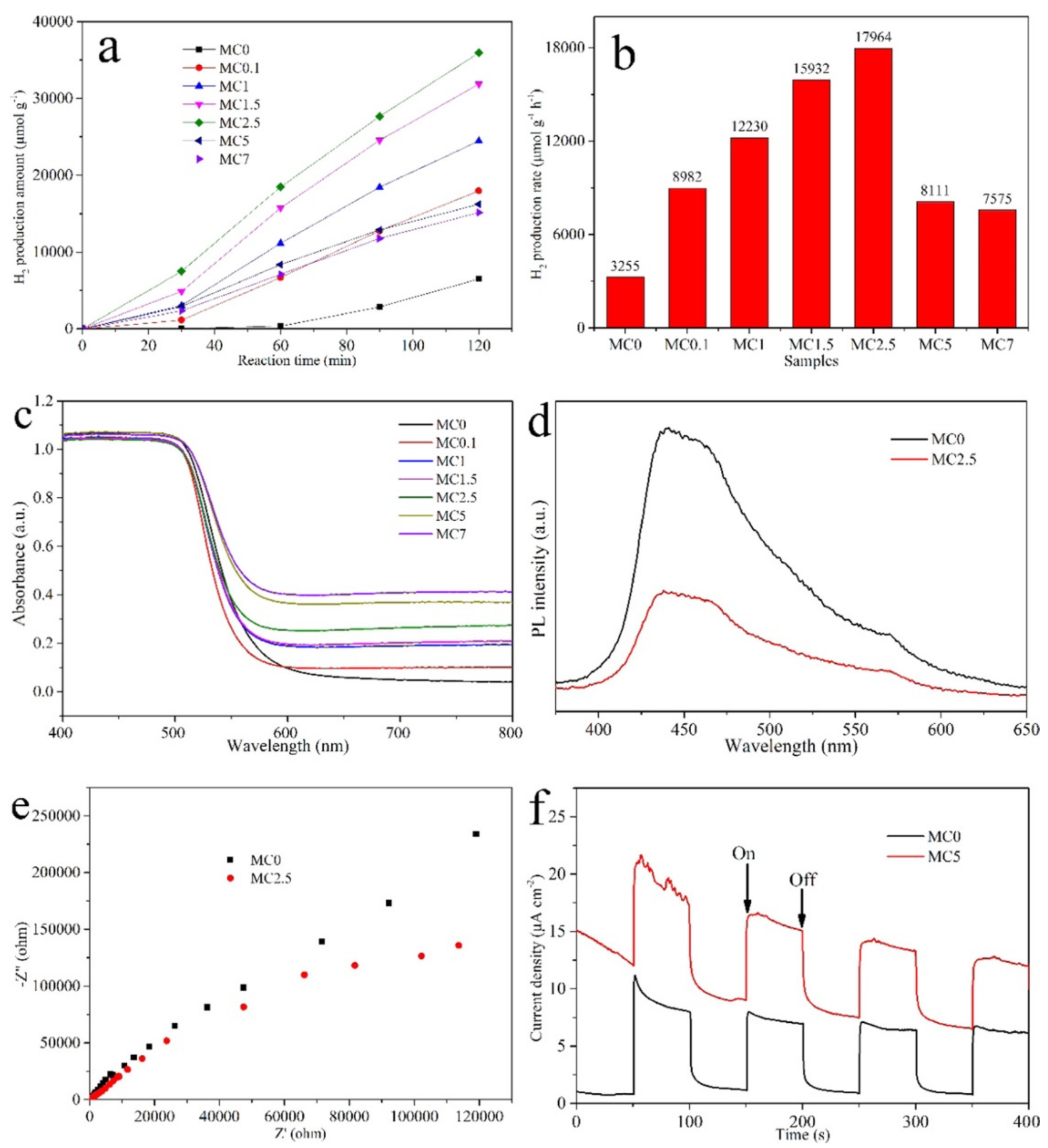 Nanomaterials 12 01907 g011