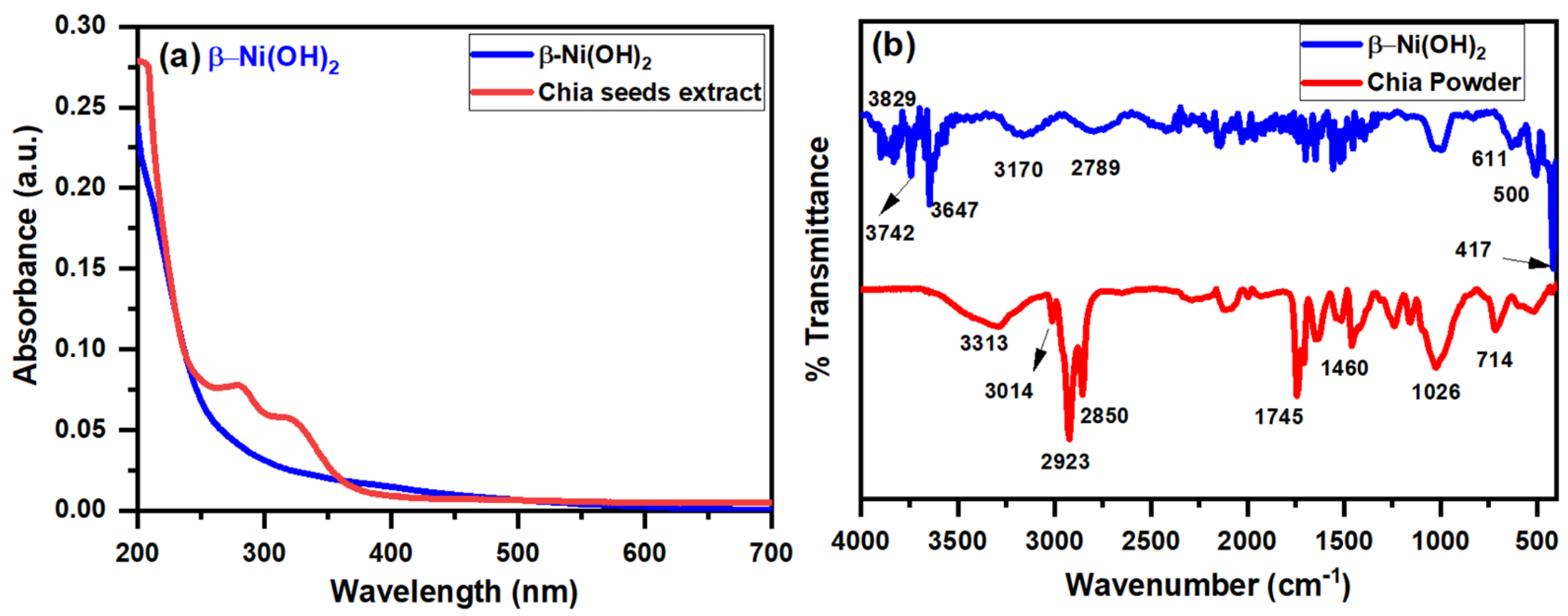 Nanomaterials 12 01919 g001