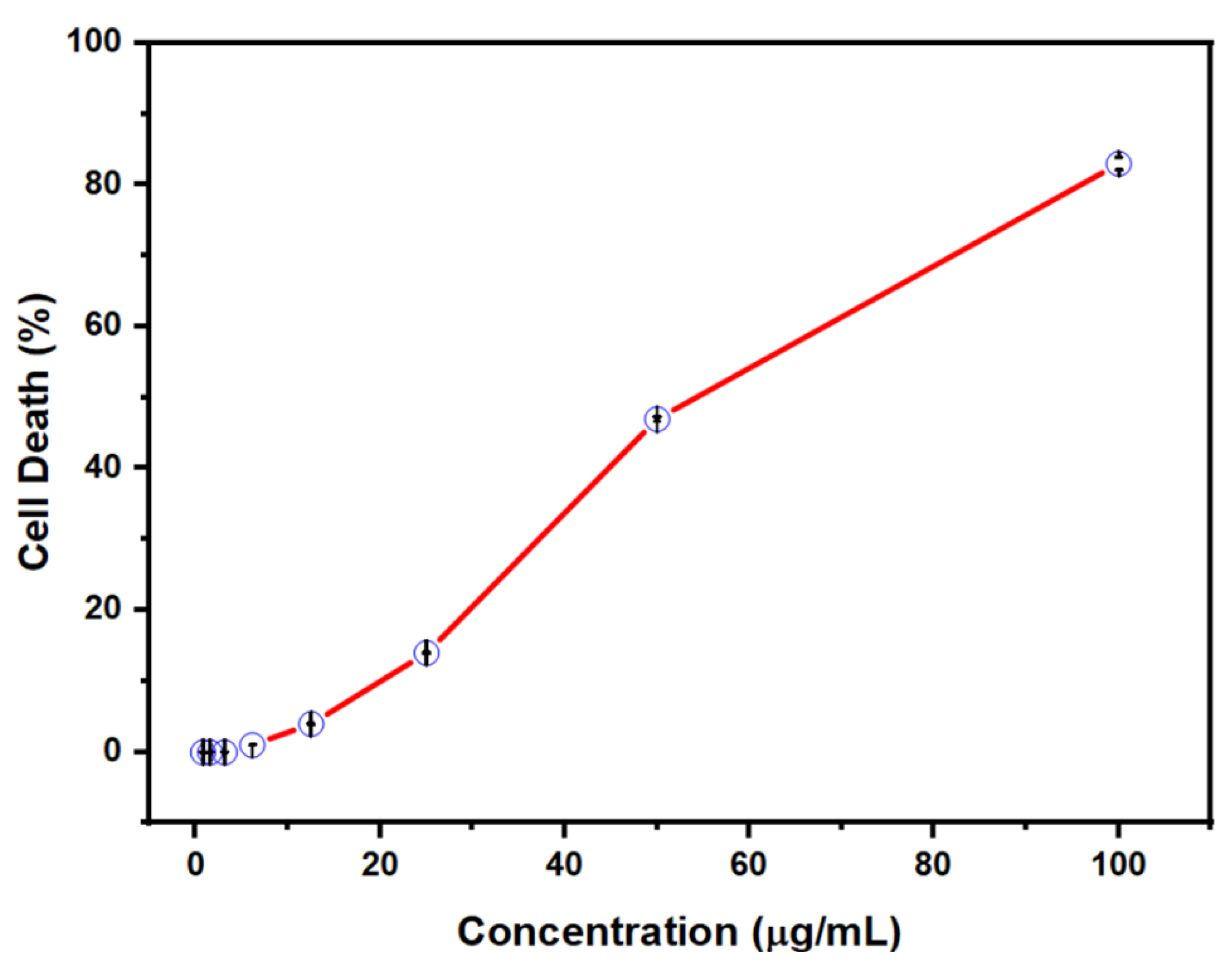 Nanomaterials 12 01919 g006