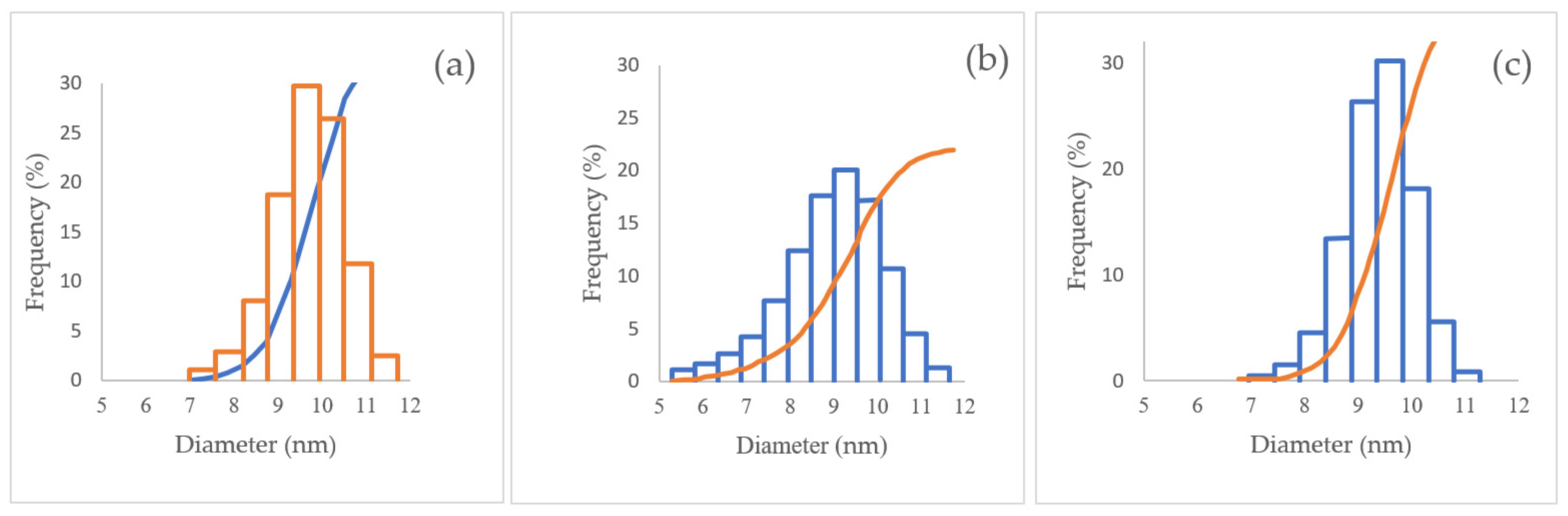 Nanomaterials 12 01921 g004