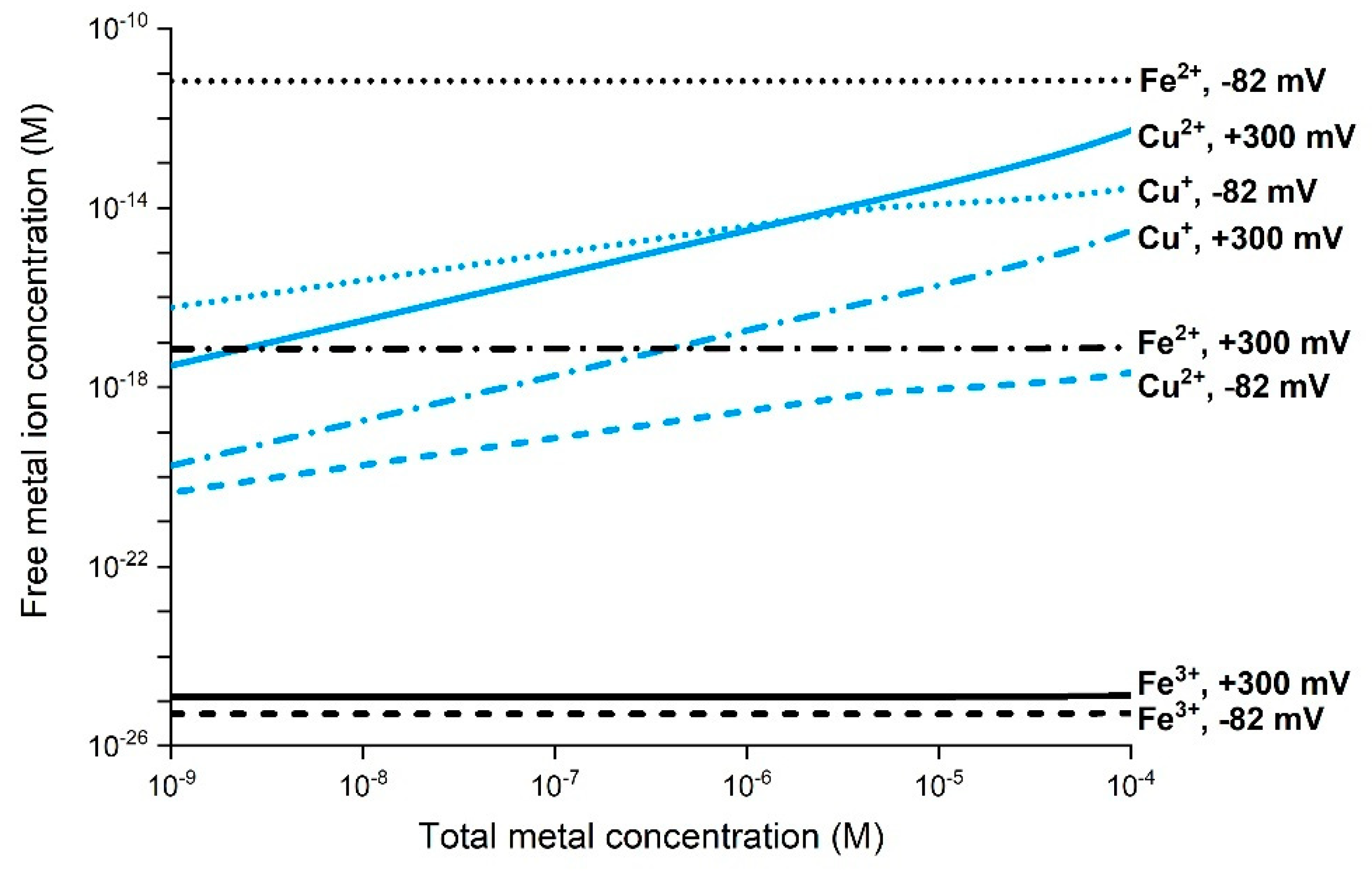 Nanomaterials 12 01922 g006