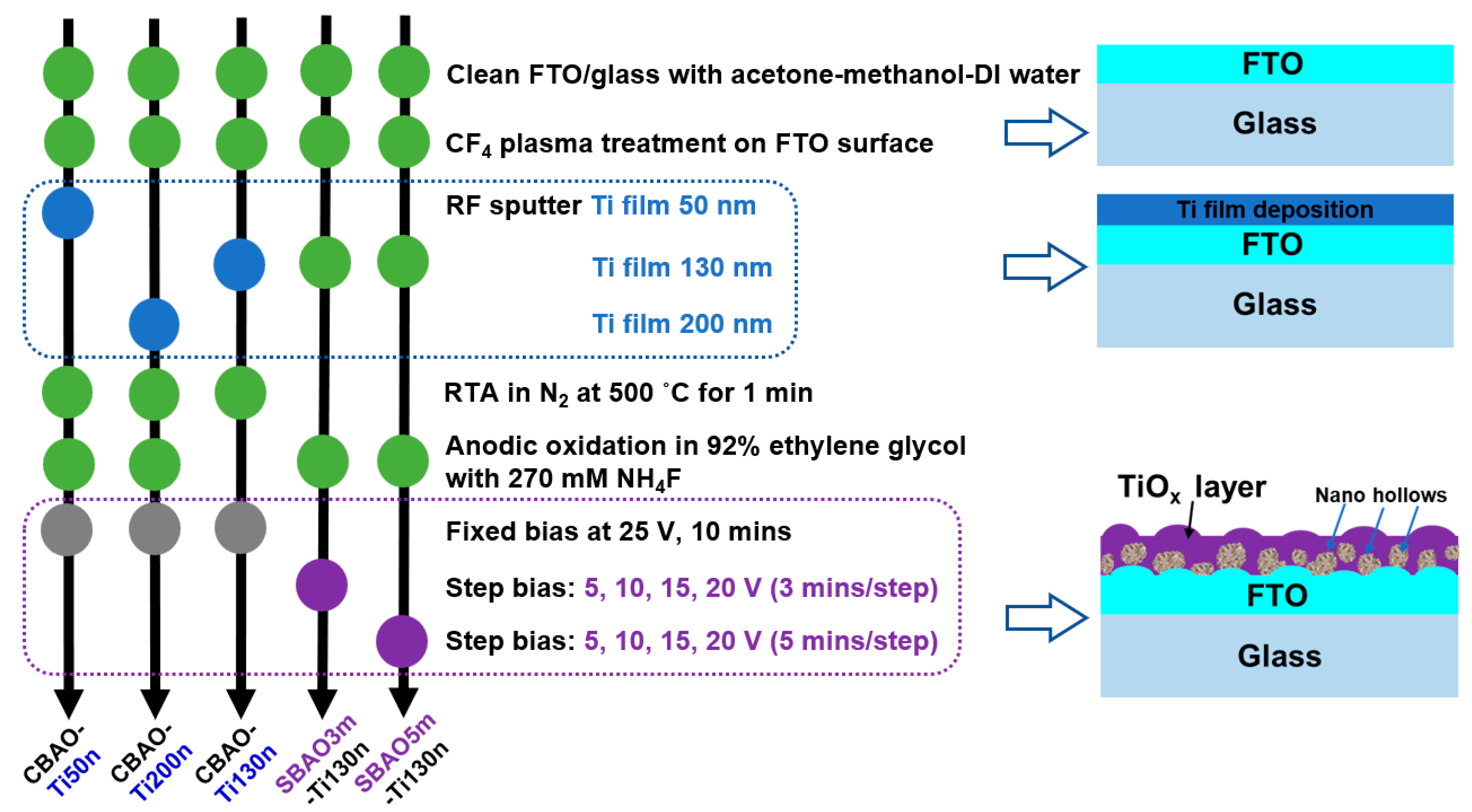 Nanomaterials 12 01925 g001