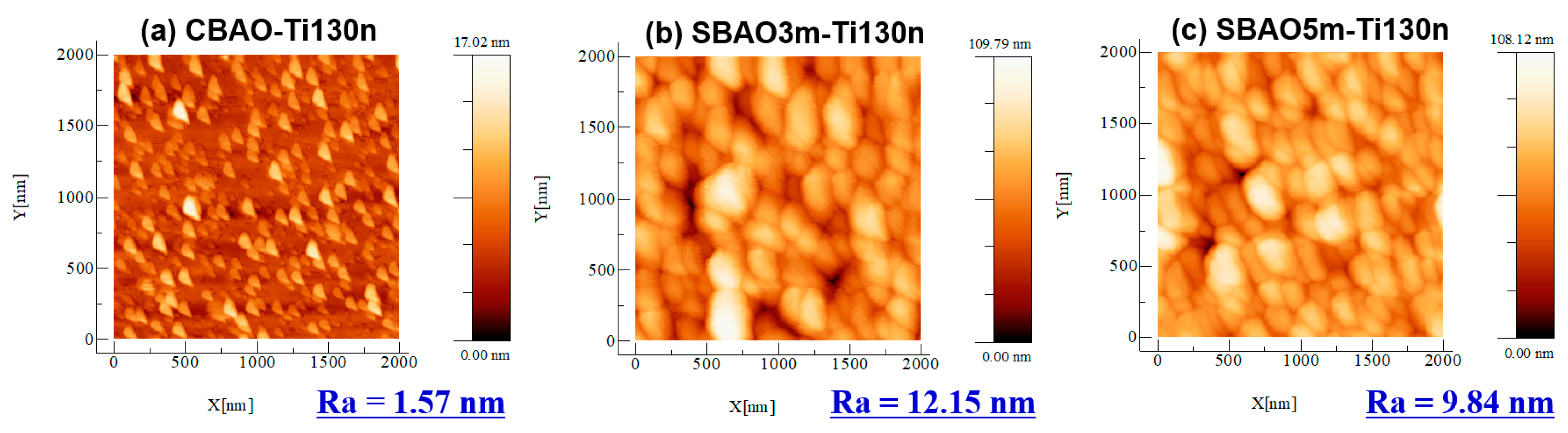 Nanomaterials 12 01925 g003