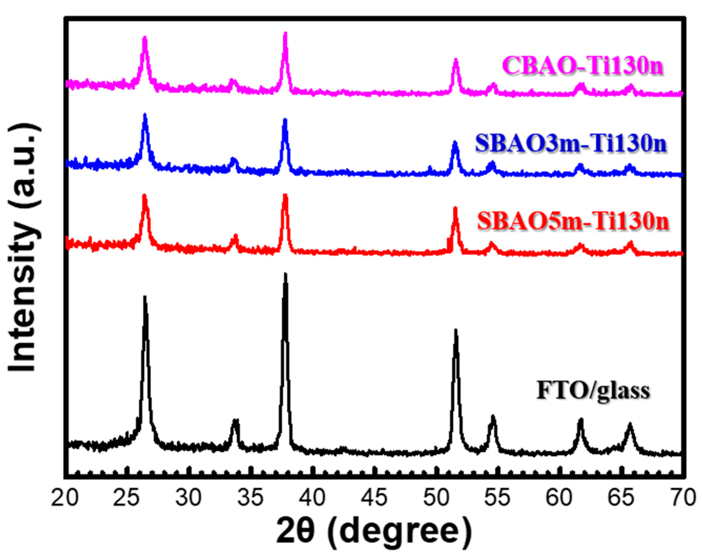 Nanomaterials 12 01925 g005