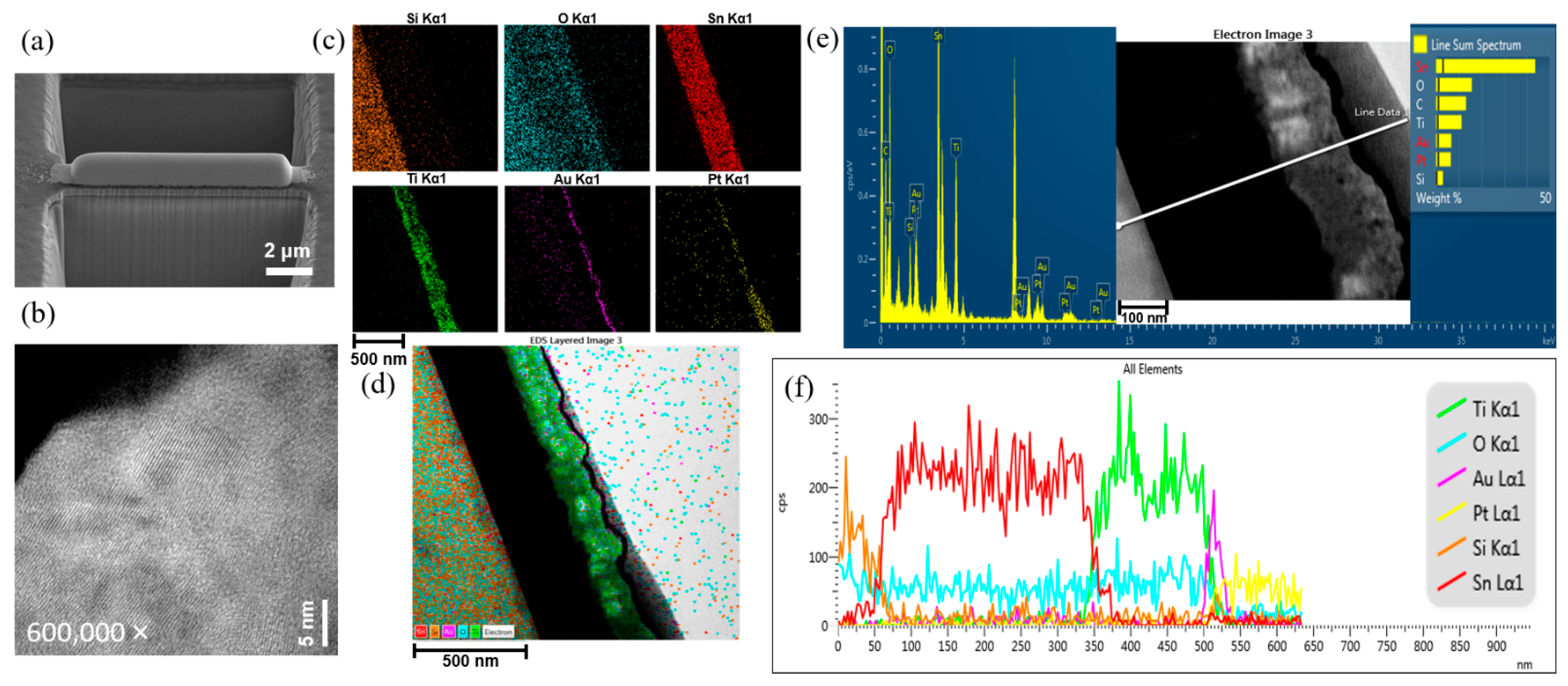 Nanomaterials 12 01925 g006