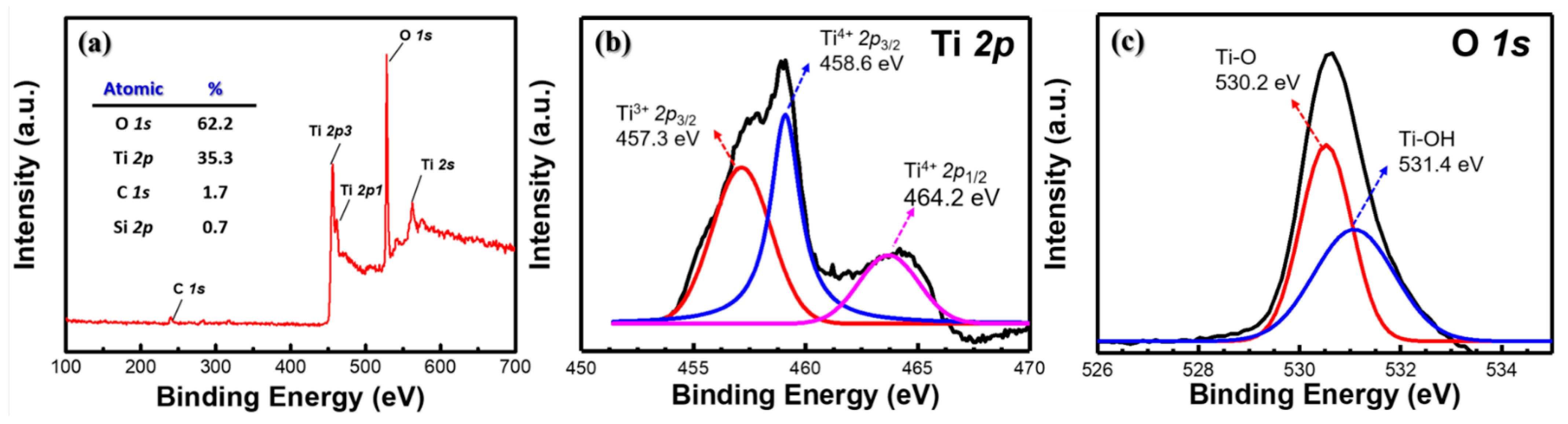 Nanomaterials 12 01925 g007