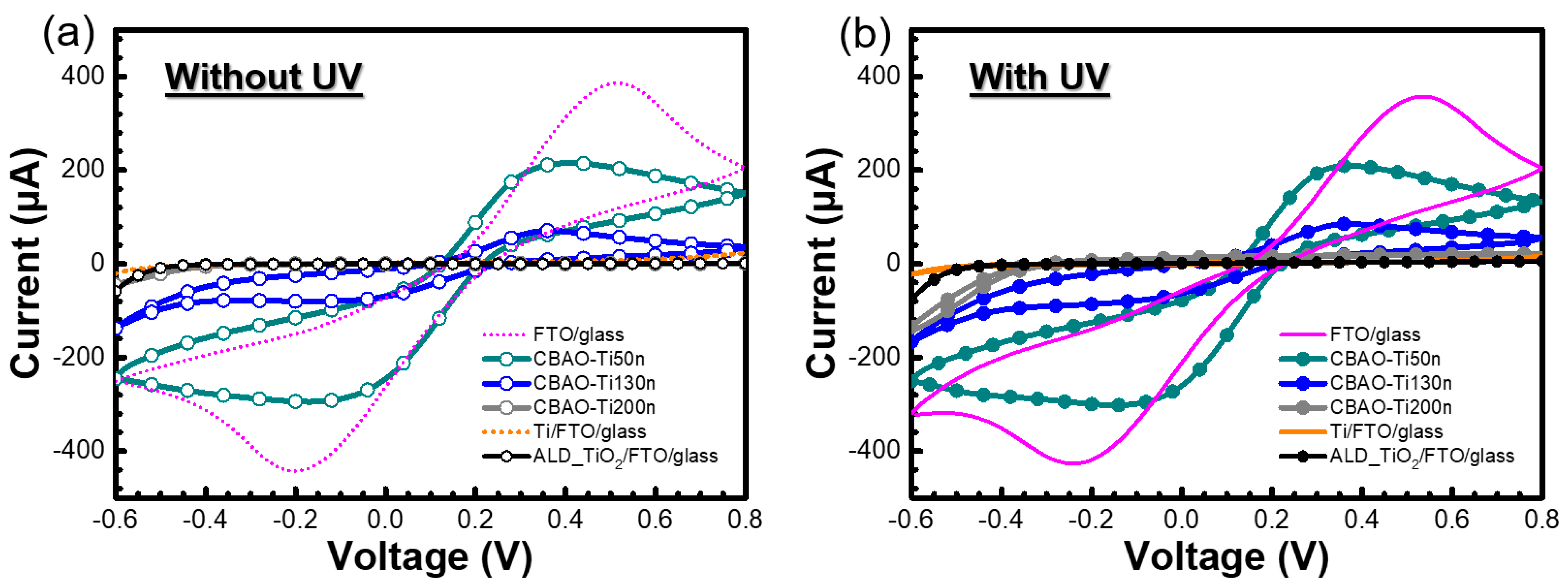 Nanomaterials 12 01925 g008