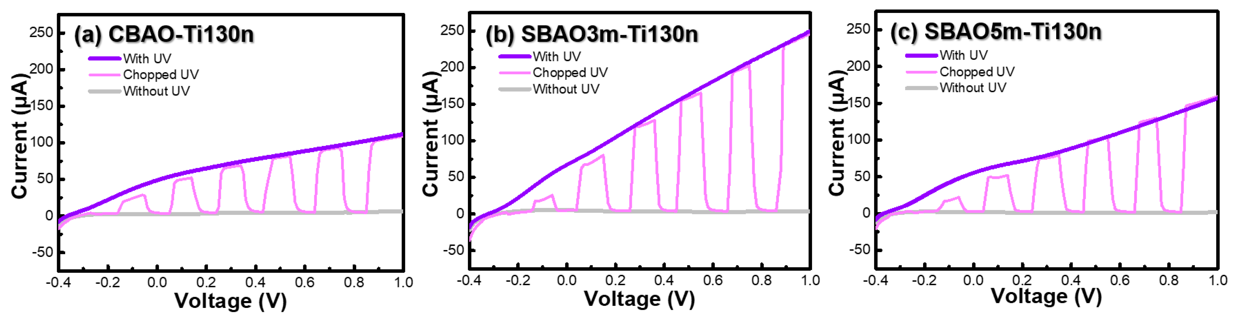Nanomaterials 12 01925 g010