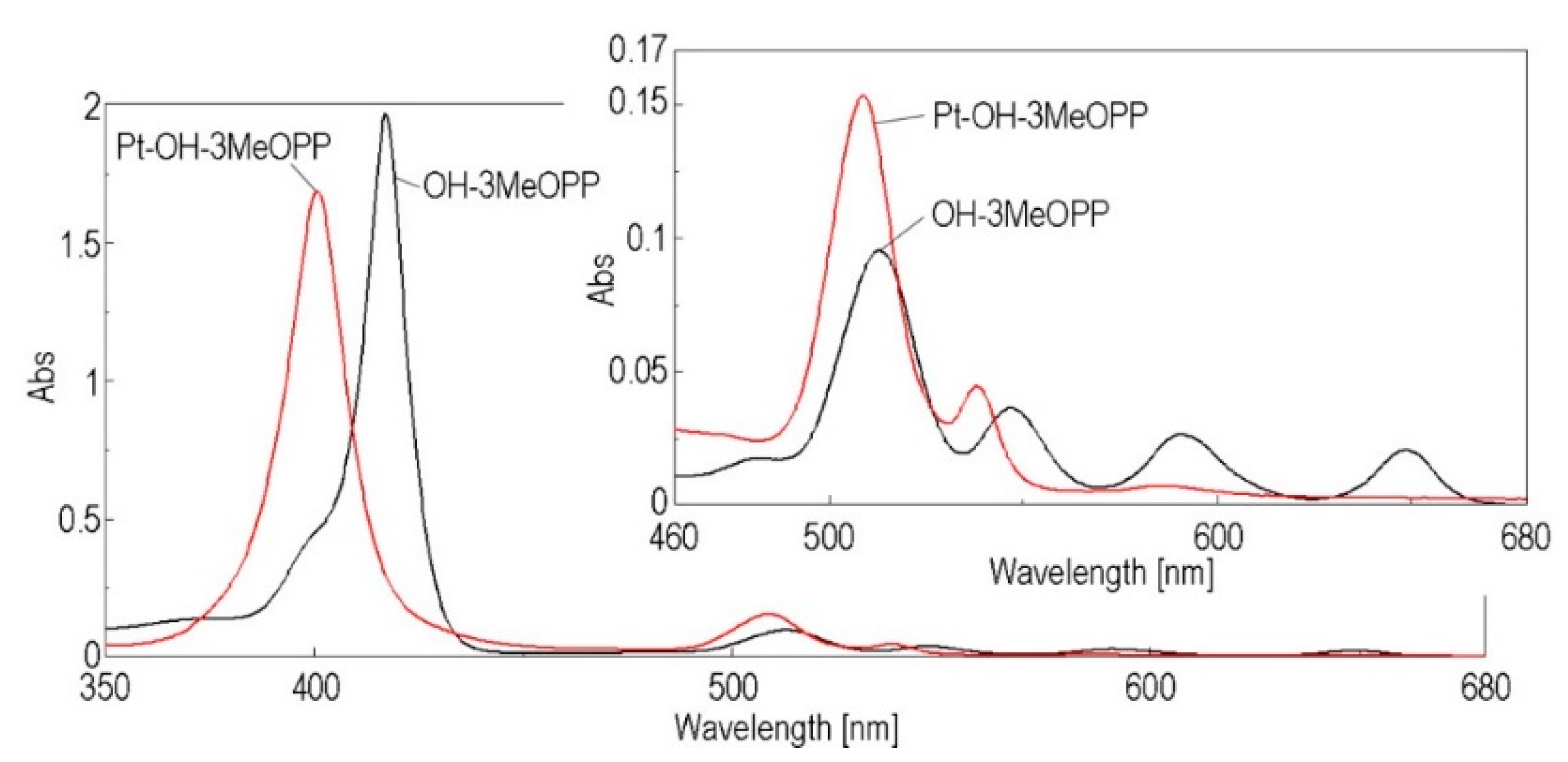 Nanomaterials 12 01930 g005