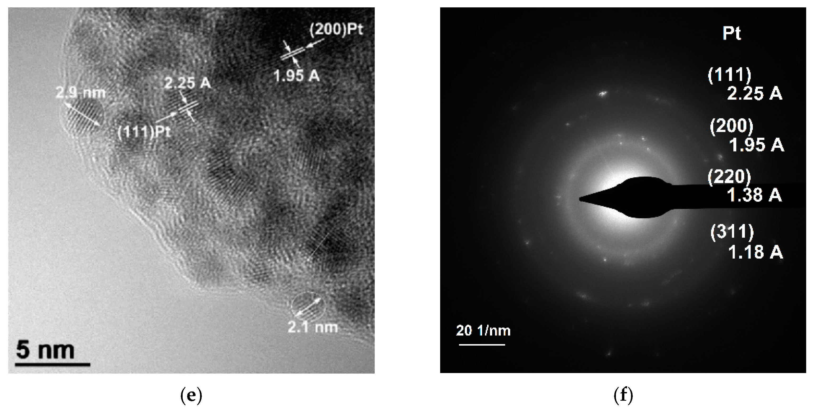 Nanomaterials 12 01930 g006b