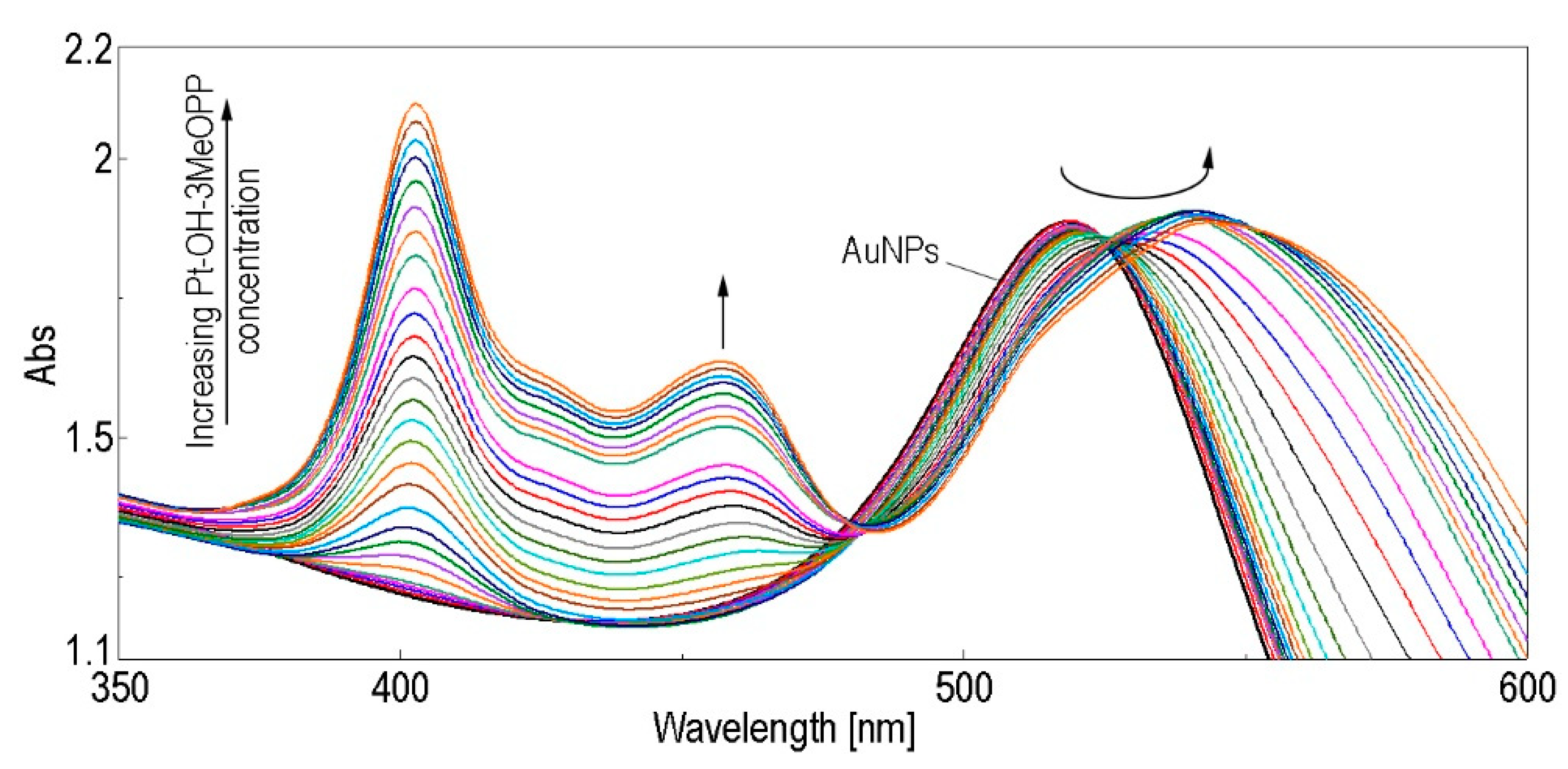 Nanomaterials 12 01930 g008