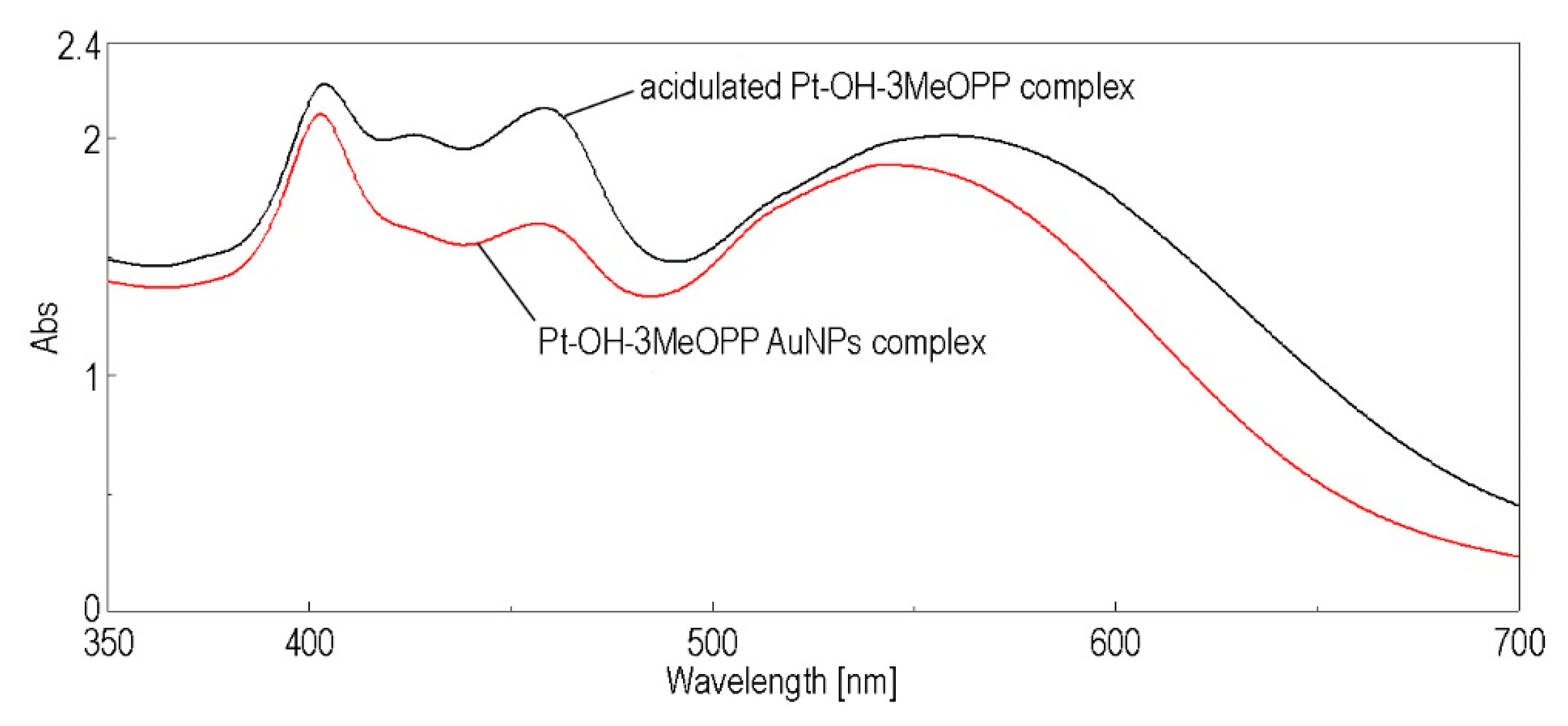 Nanomaterials 12 01930 g009