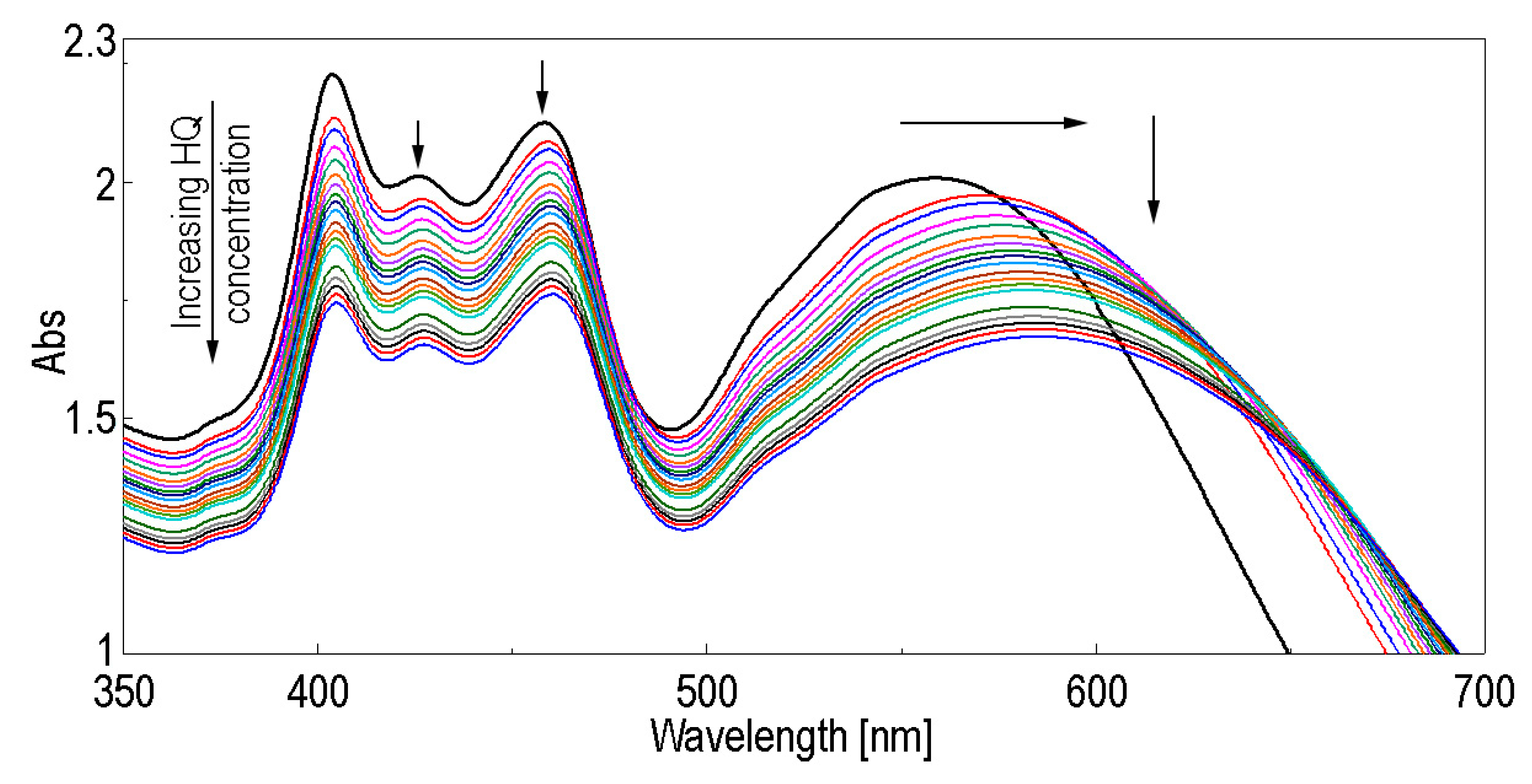Nanomaterials 12 01930 g010