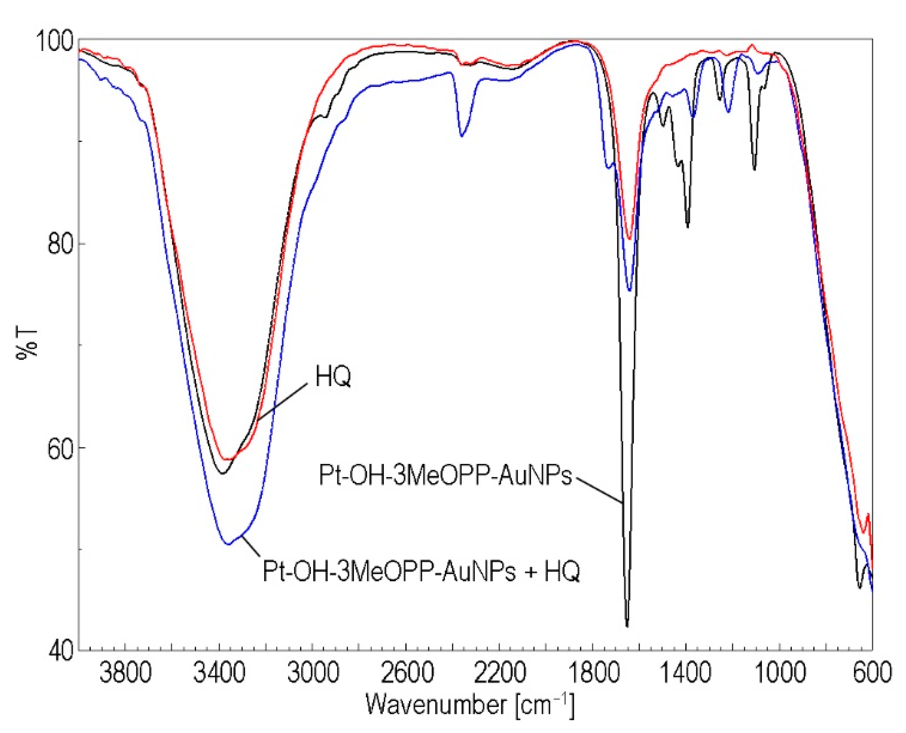Nanomaterials 12 01930 g012