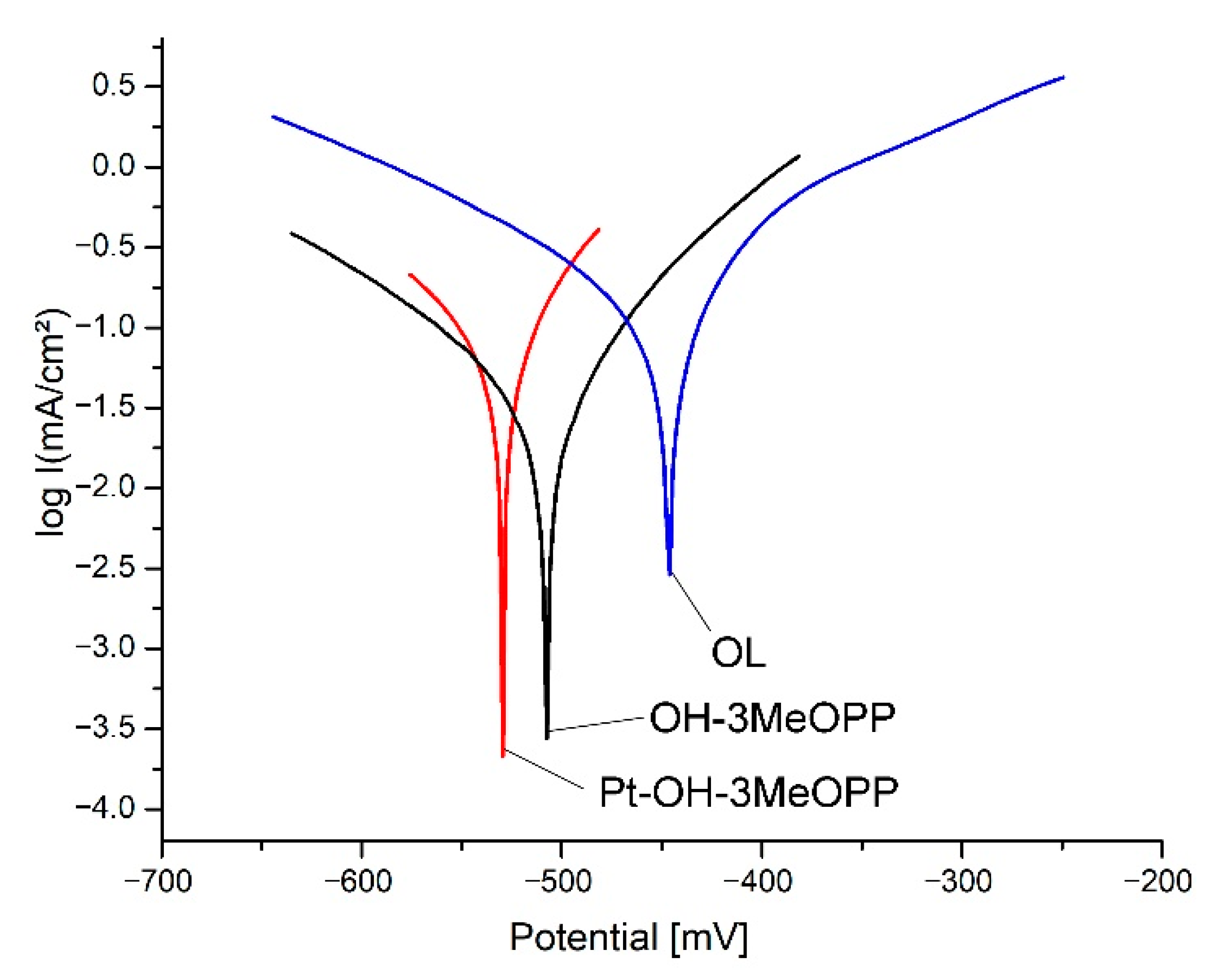 Nanomaterials 12 01930 g014