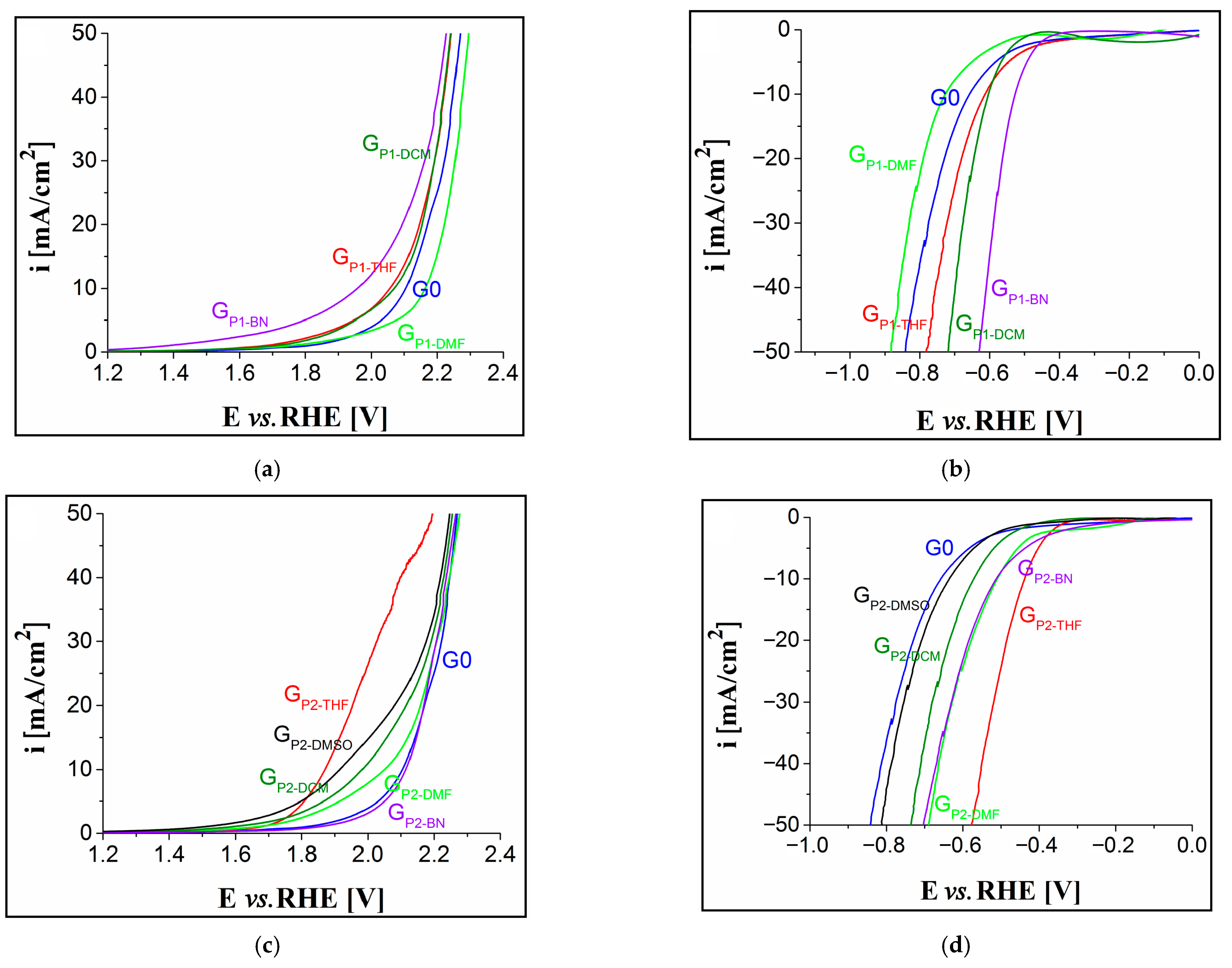 Nanomaterials 12 01930 g016