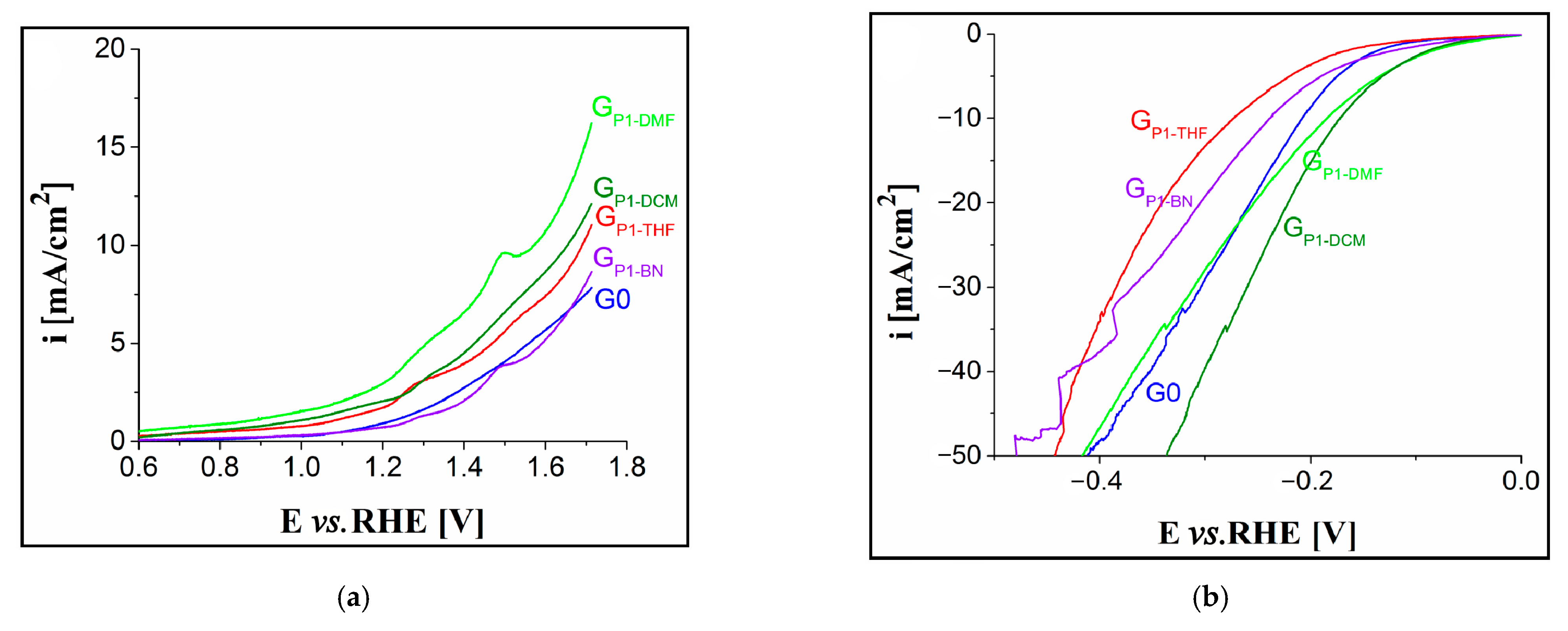 Nanomaterials 12 01930 g017a