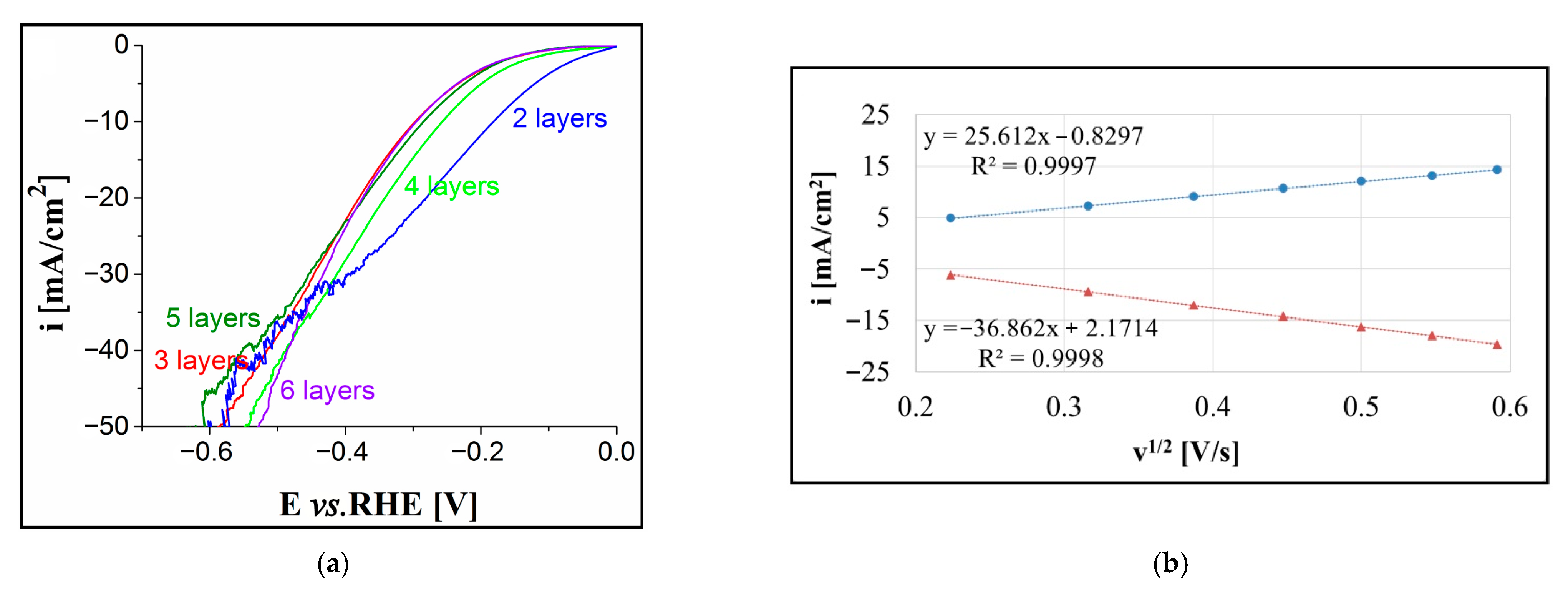 Nanomaterials 12 01930 g018a