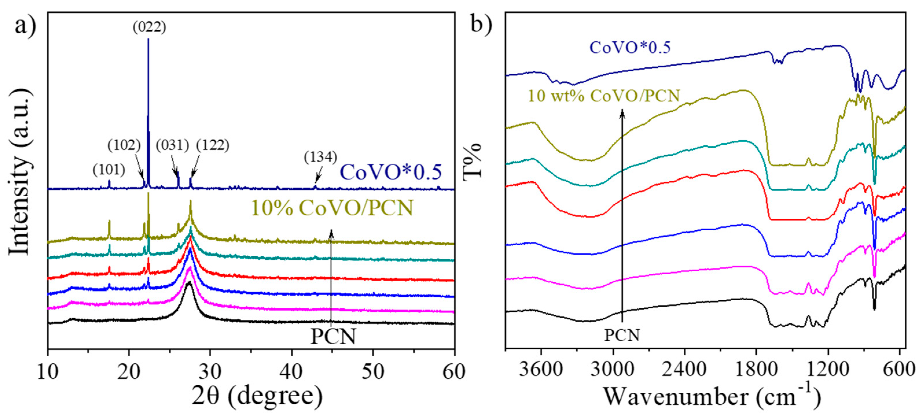 Nanomaterials 12 01931 g001
