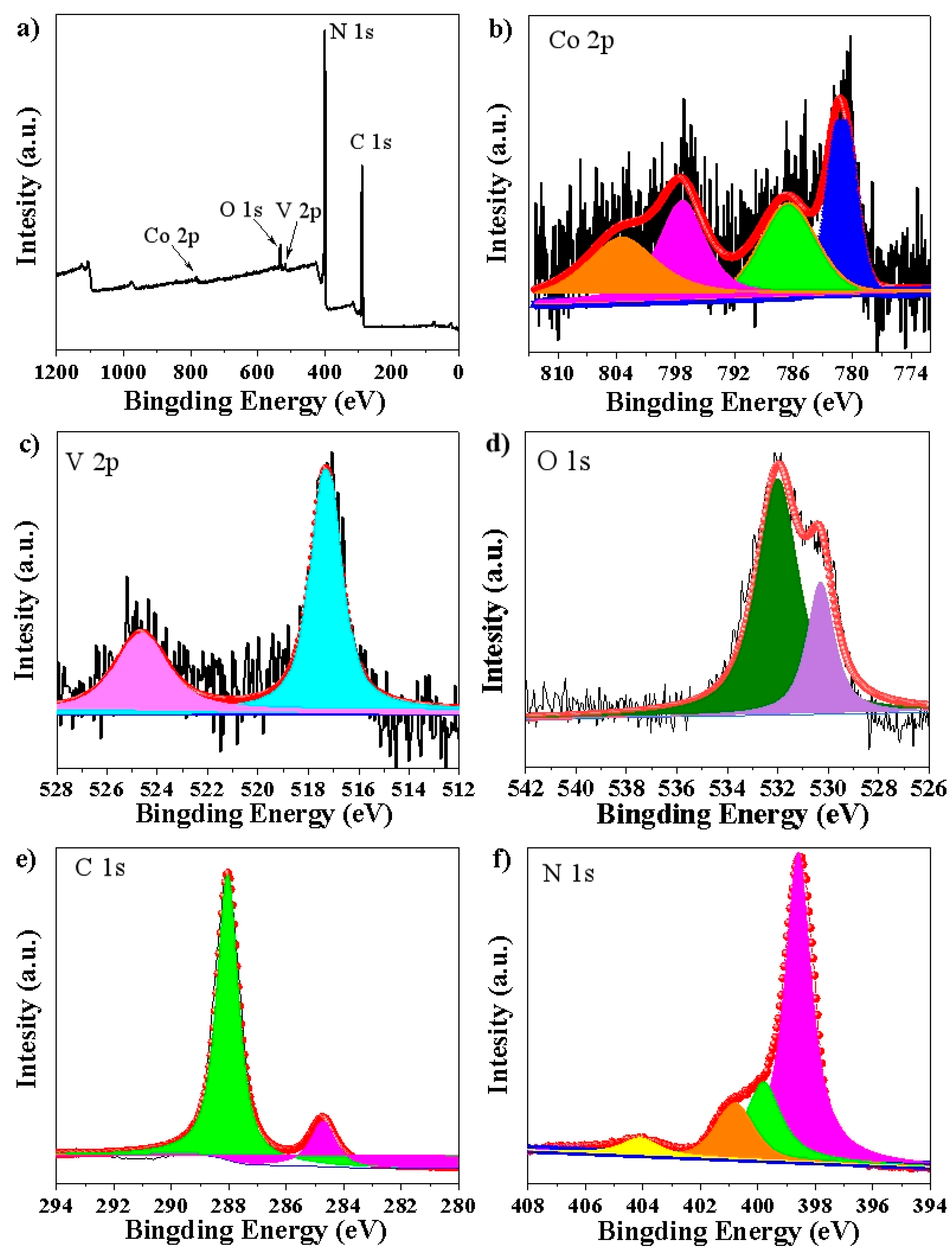 Nanomaterials 12 01931 g003