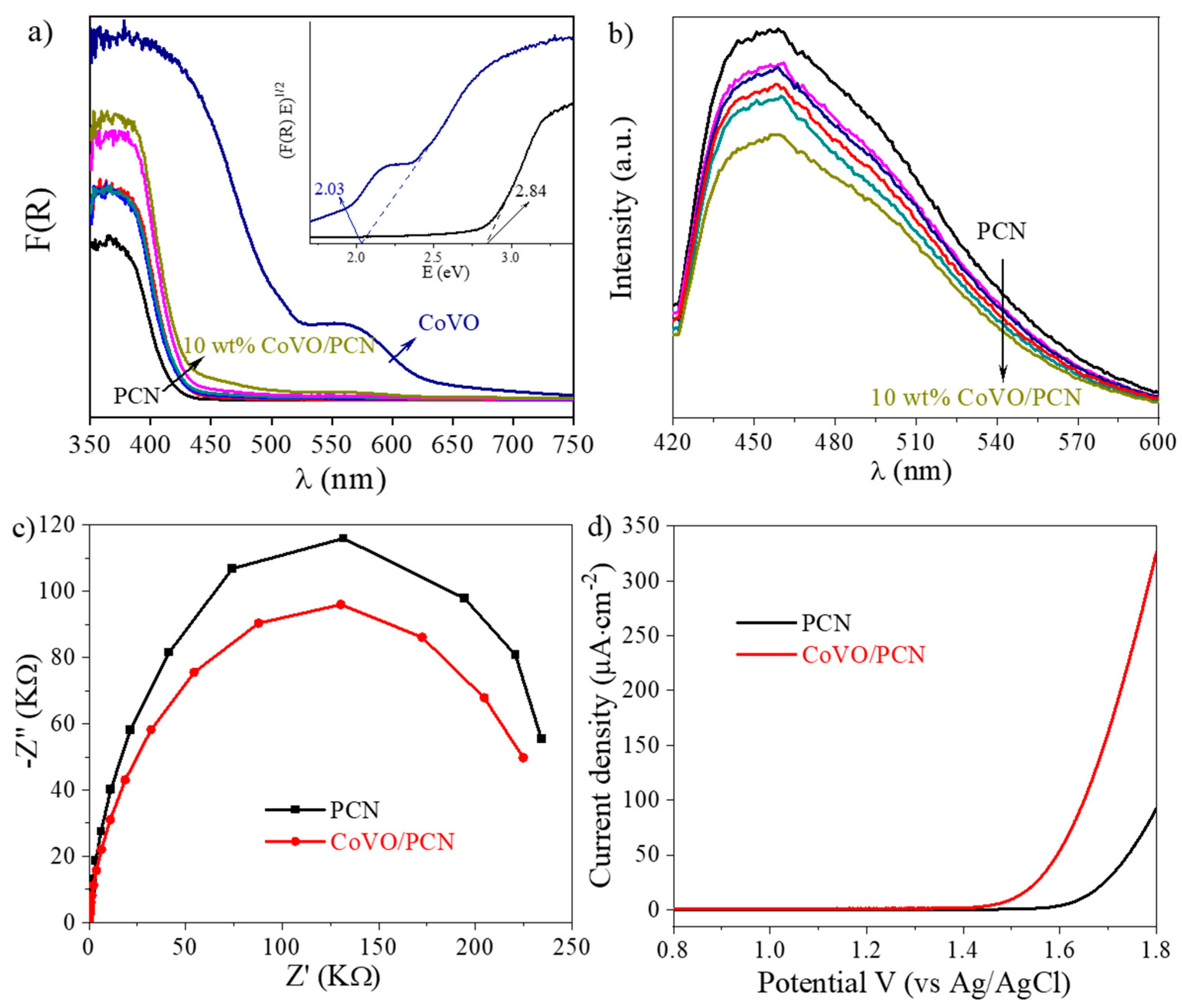 Nanomaterials 12 01931 g005