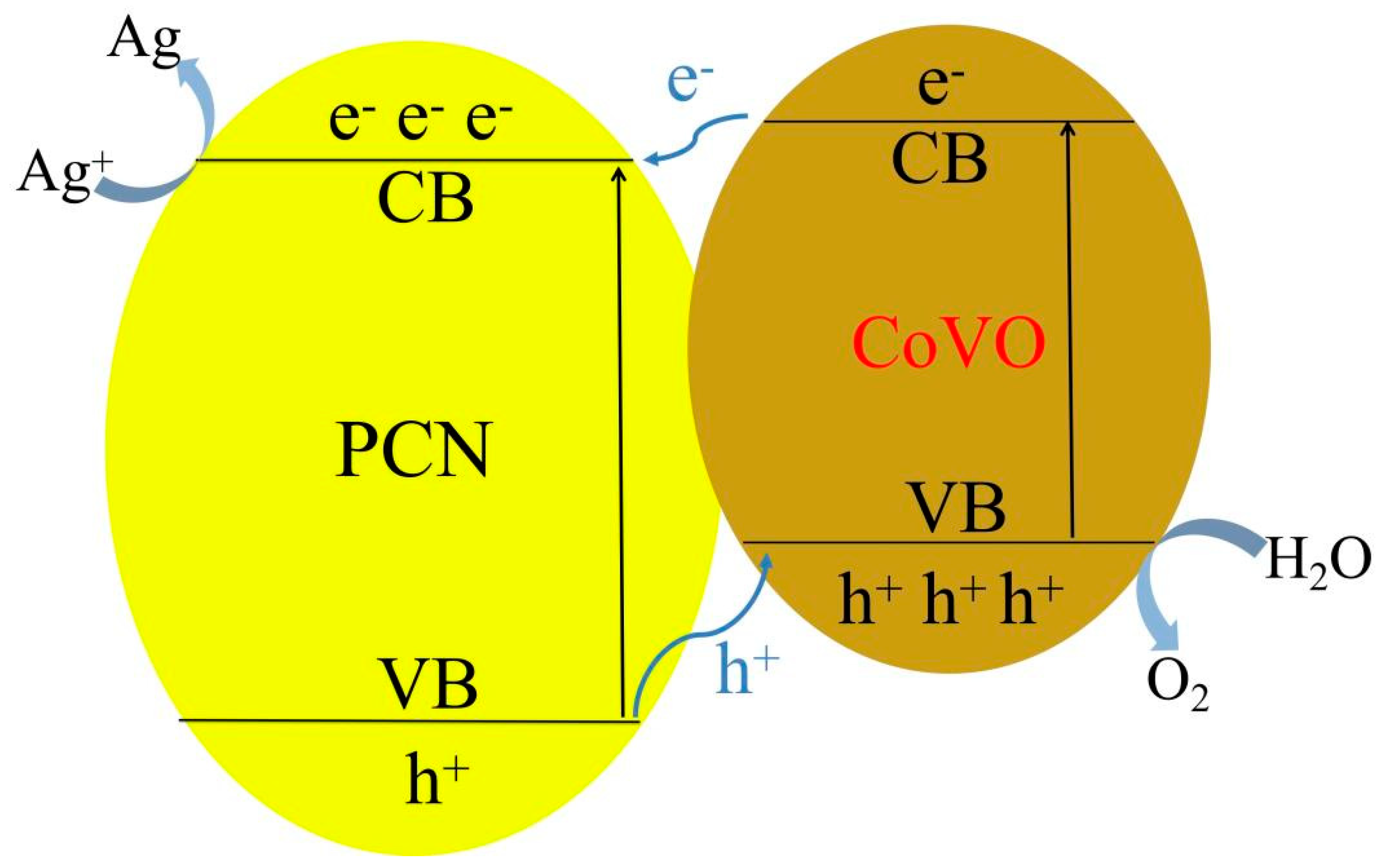Nanomaterials 12 01931 sch001