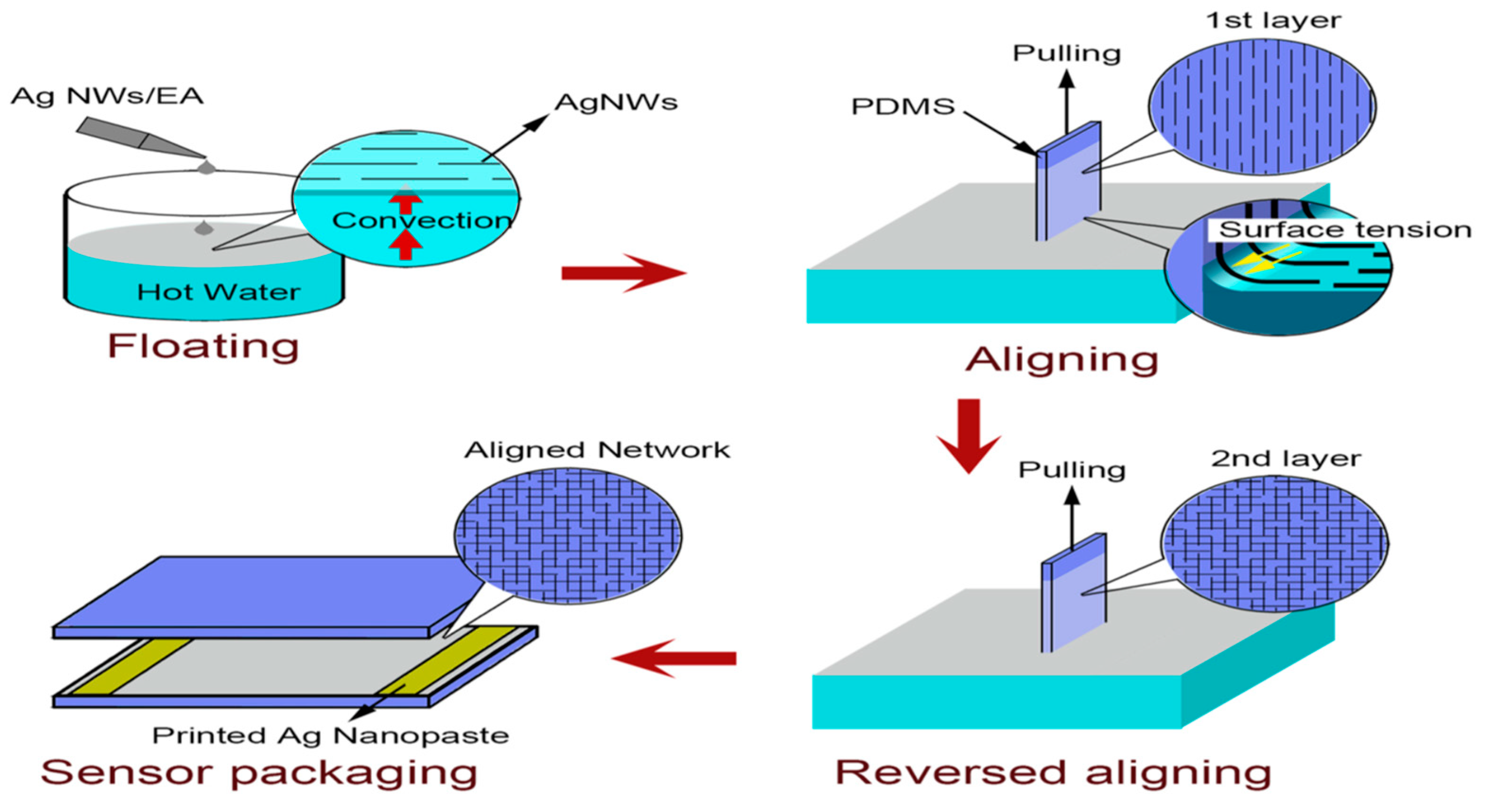 Nanomaterials 12 01932 g006