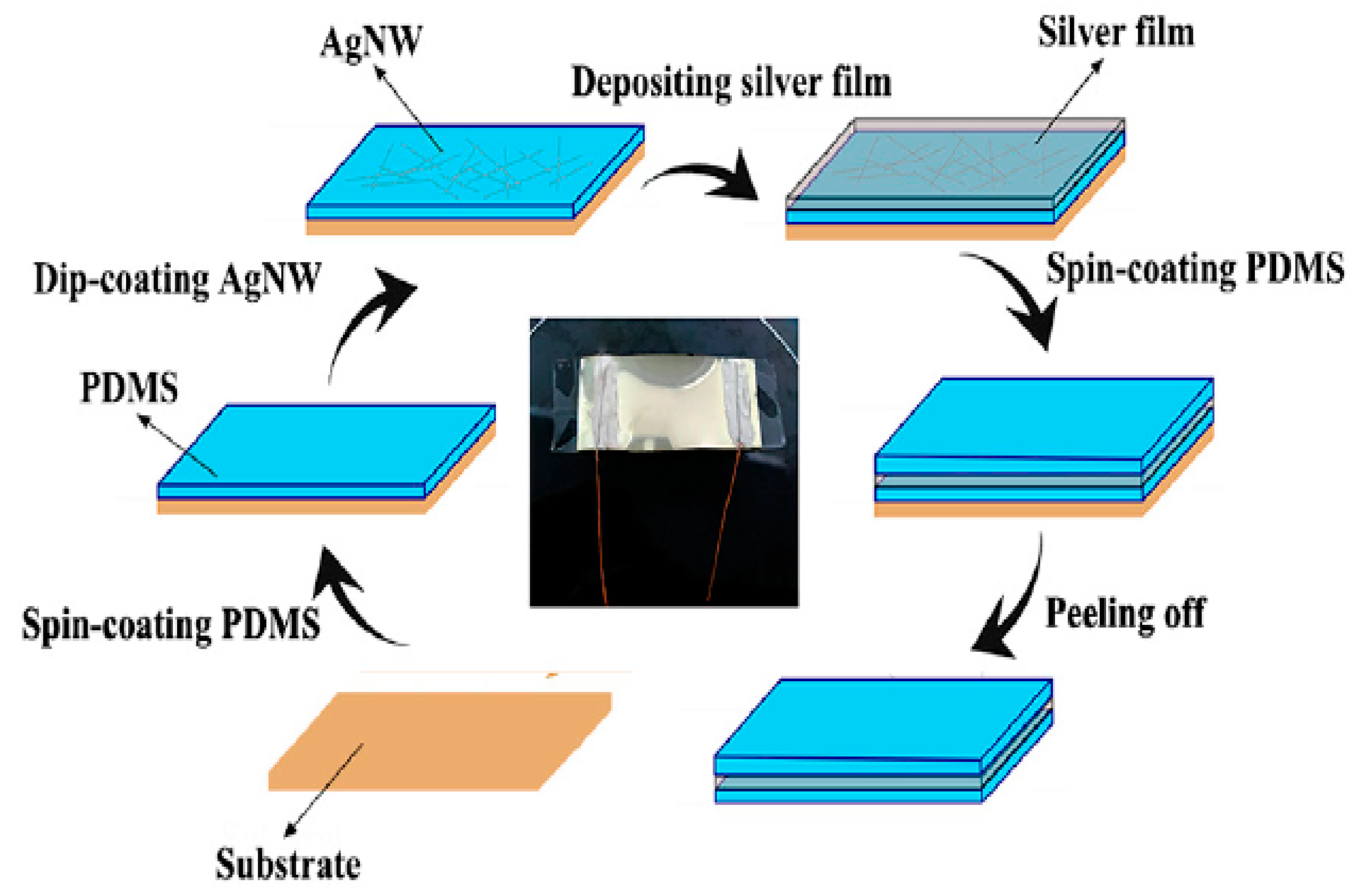 Nanomaterials 12 01932 g008