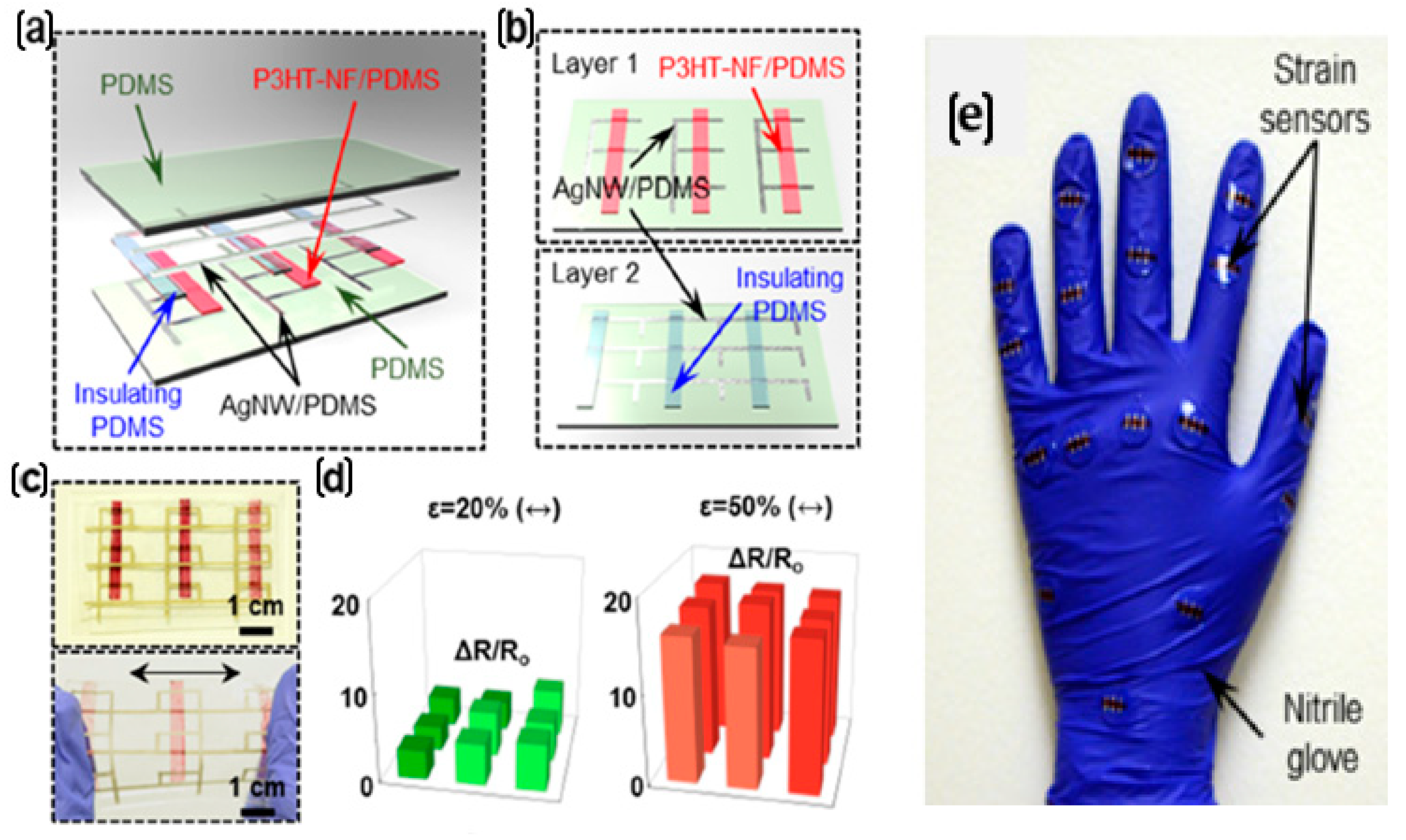 Nanomaterials 12 01932 g010
