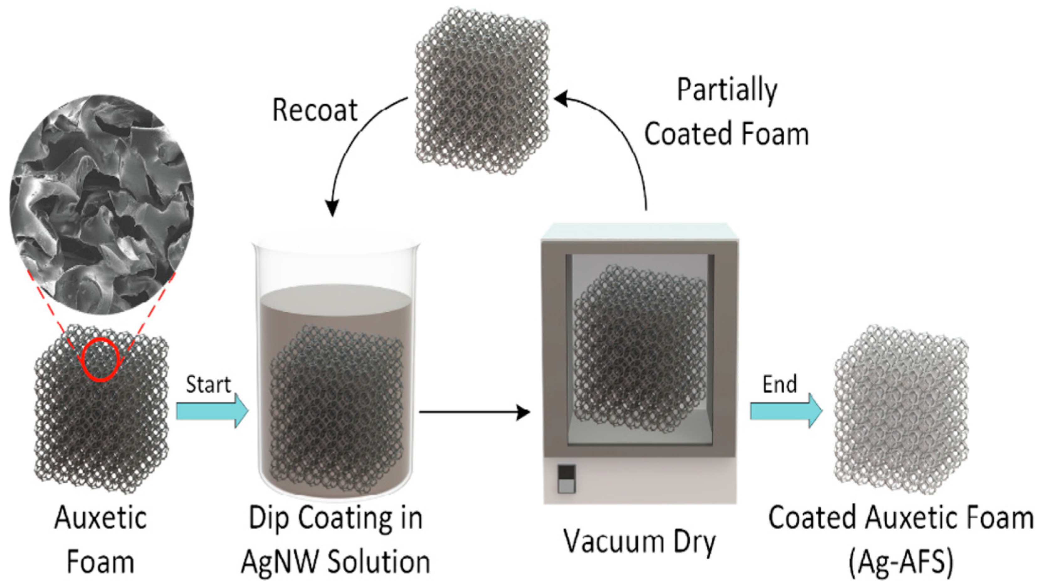 Nanomaterials 12 01932 g011