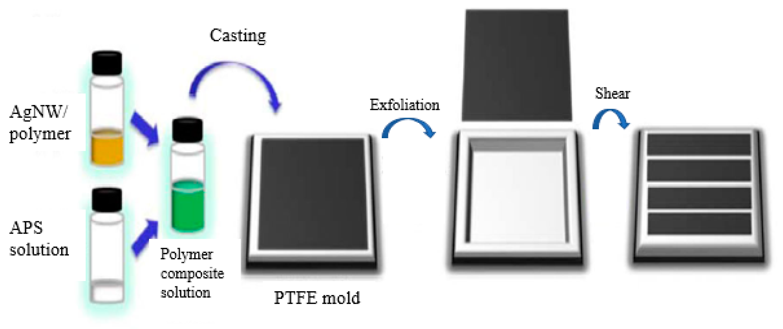 Nanomaterials 12 01932 g012
