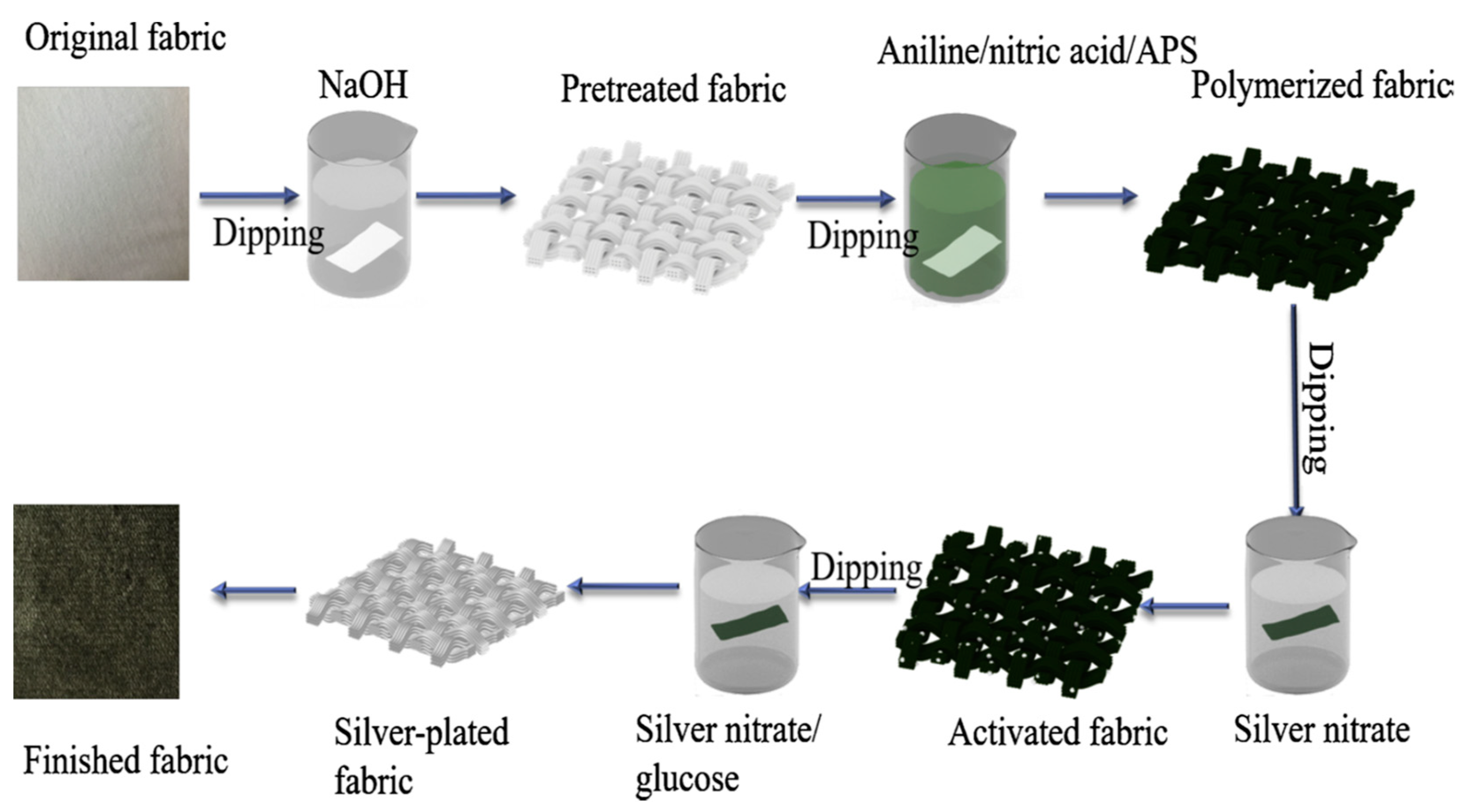 Nanomaterials 12 01932 g014