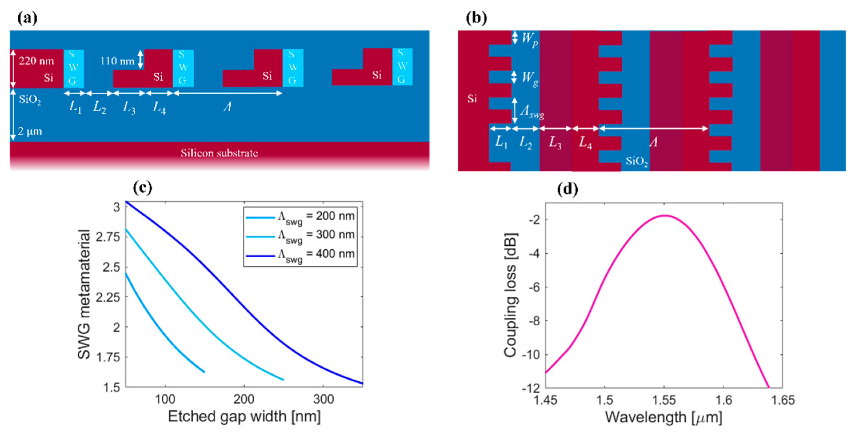 Nanomaterials 12 01938 g002