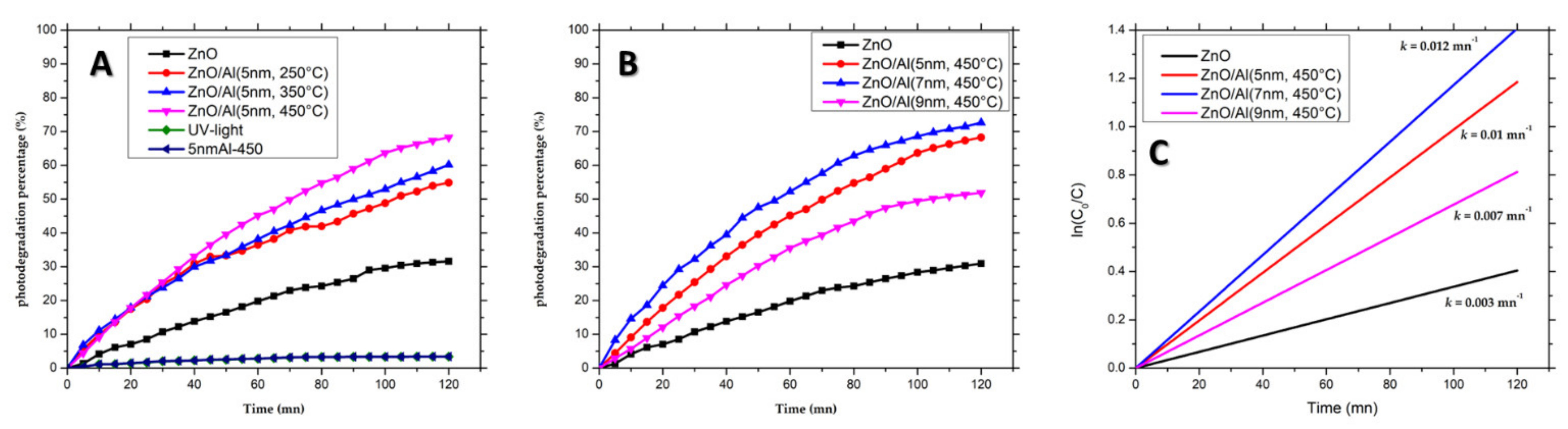 Nanomaterials 12 01941 g007