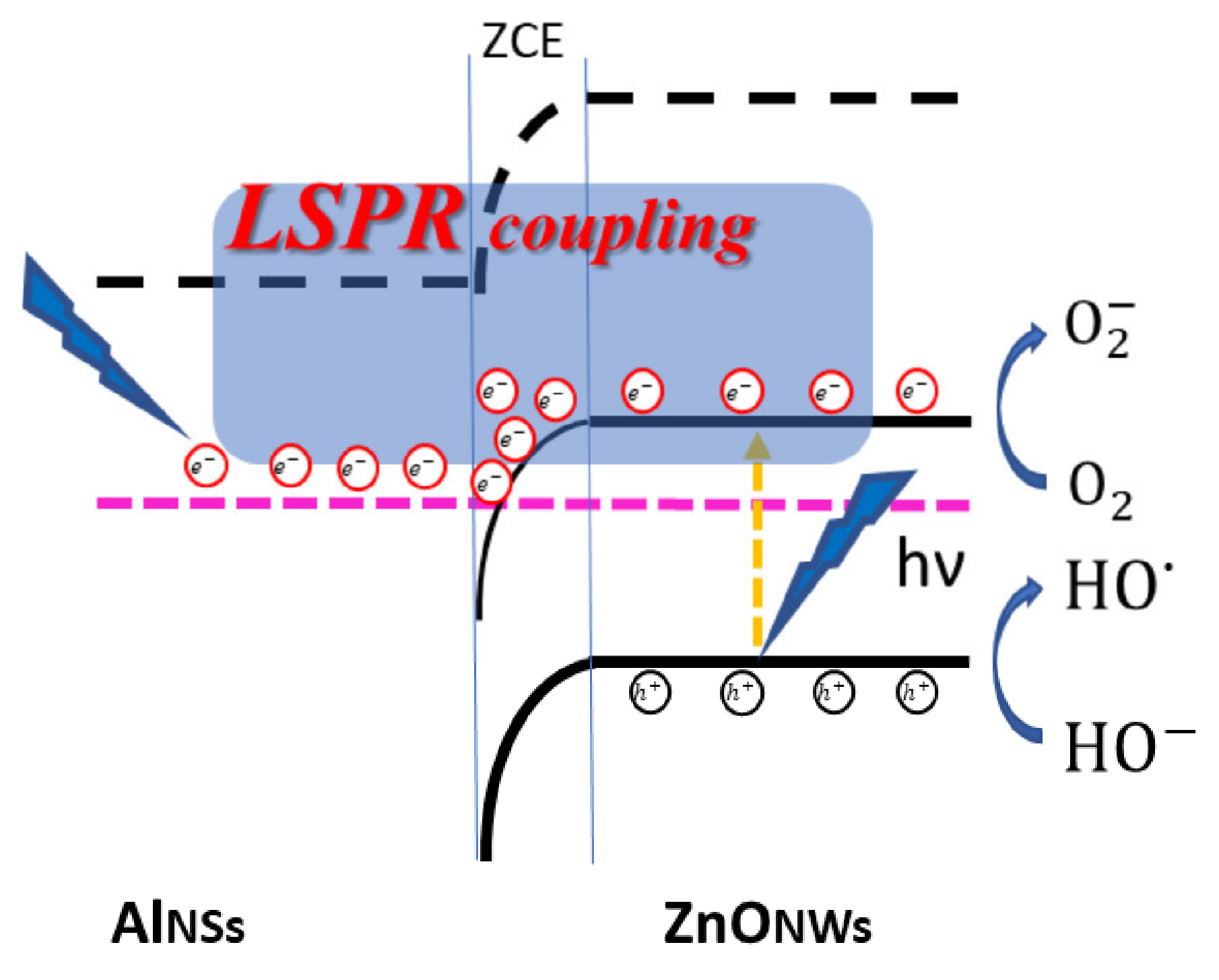 Nanomaterials 12 01941 g008