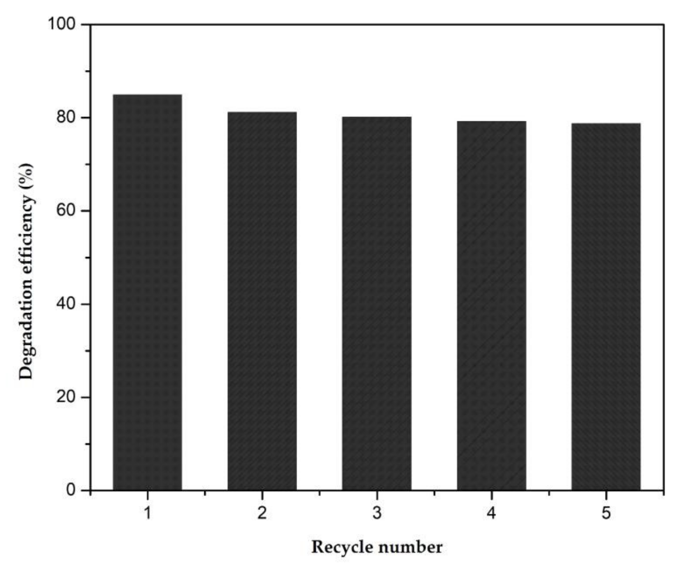 Nanomaterials 12 01941 g009