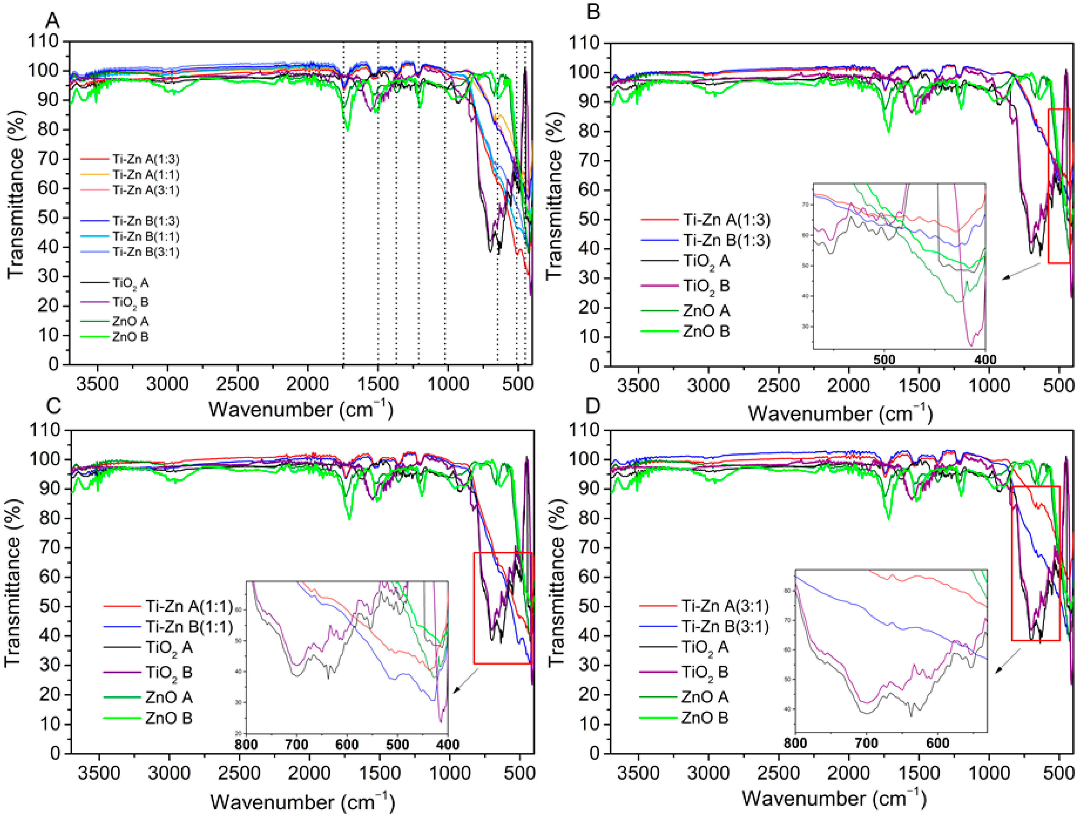 Nanomaterials 12 01948 g006
