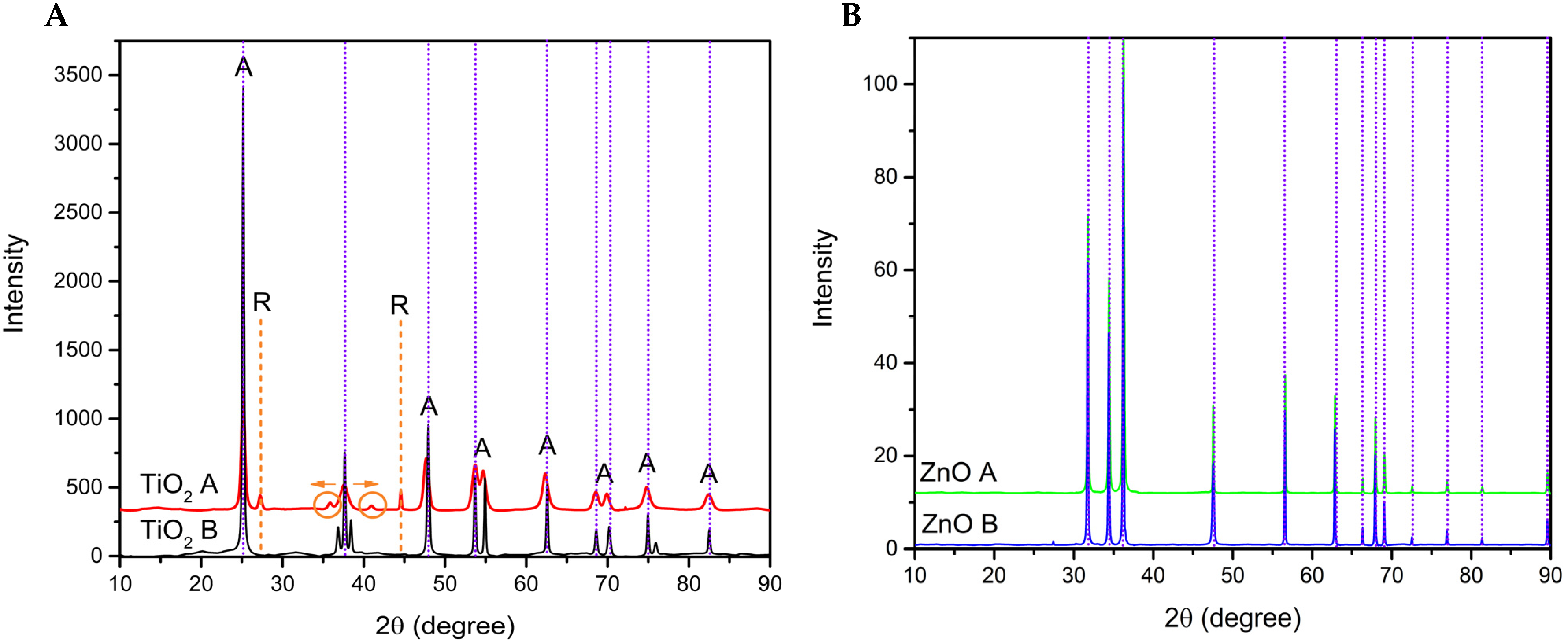 Nanomaterials 12 01948 g007