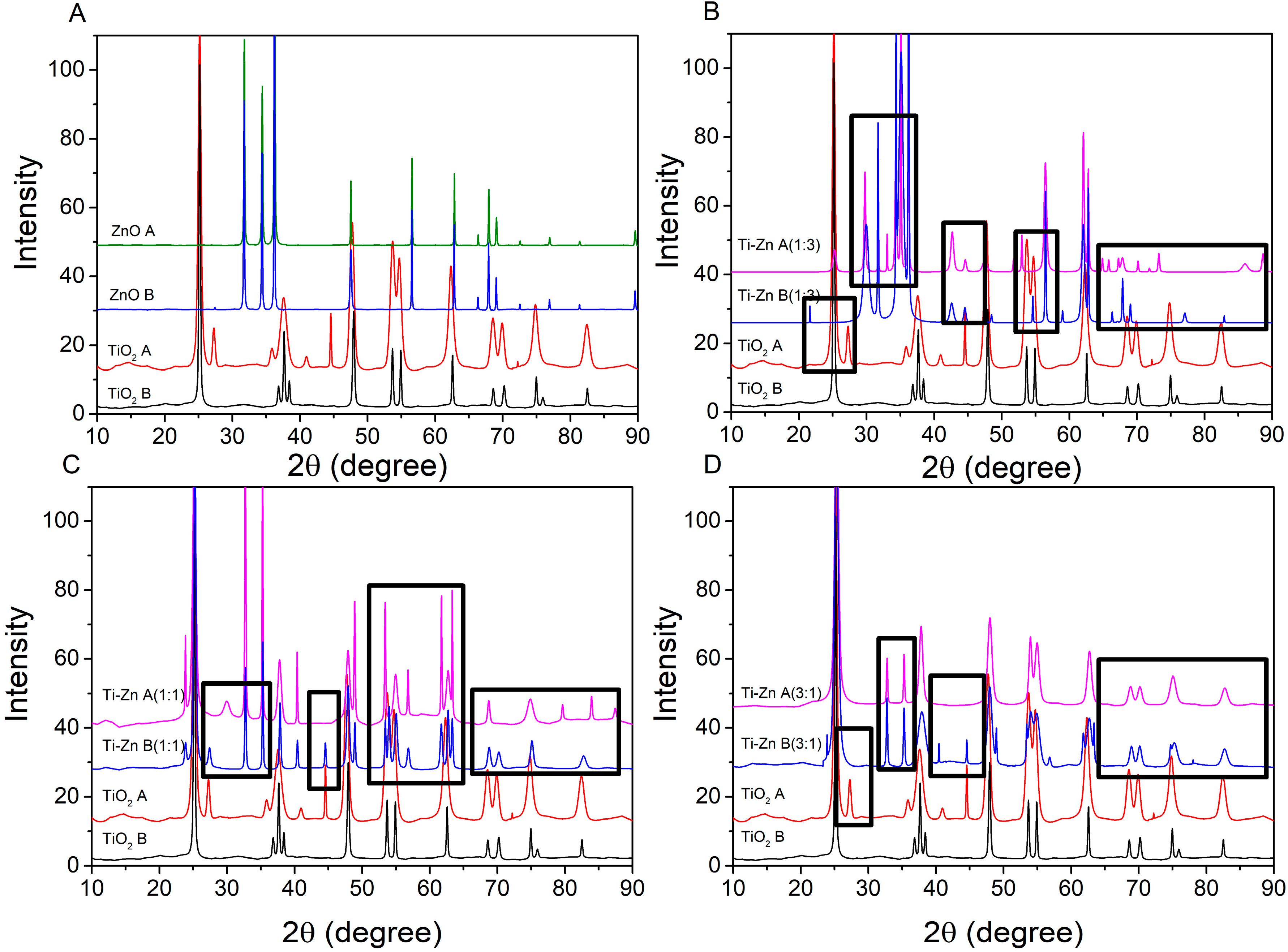 Nanomaterials 12 01948 g008