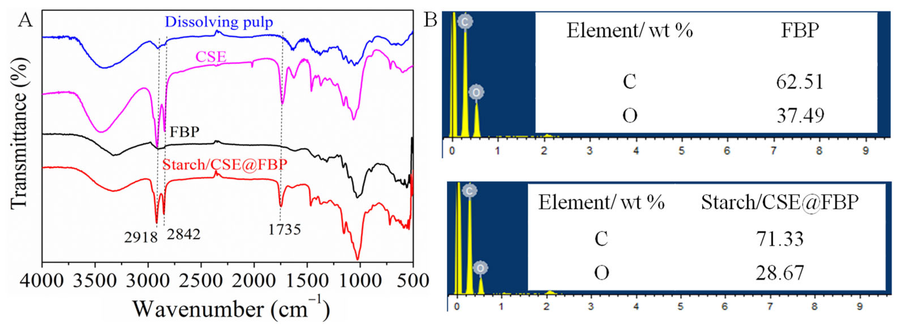 Nanomaterials 12 01964 g002