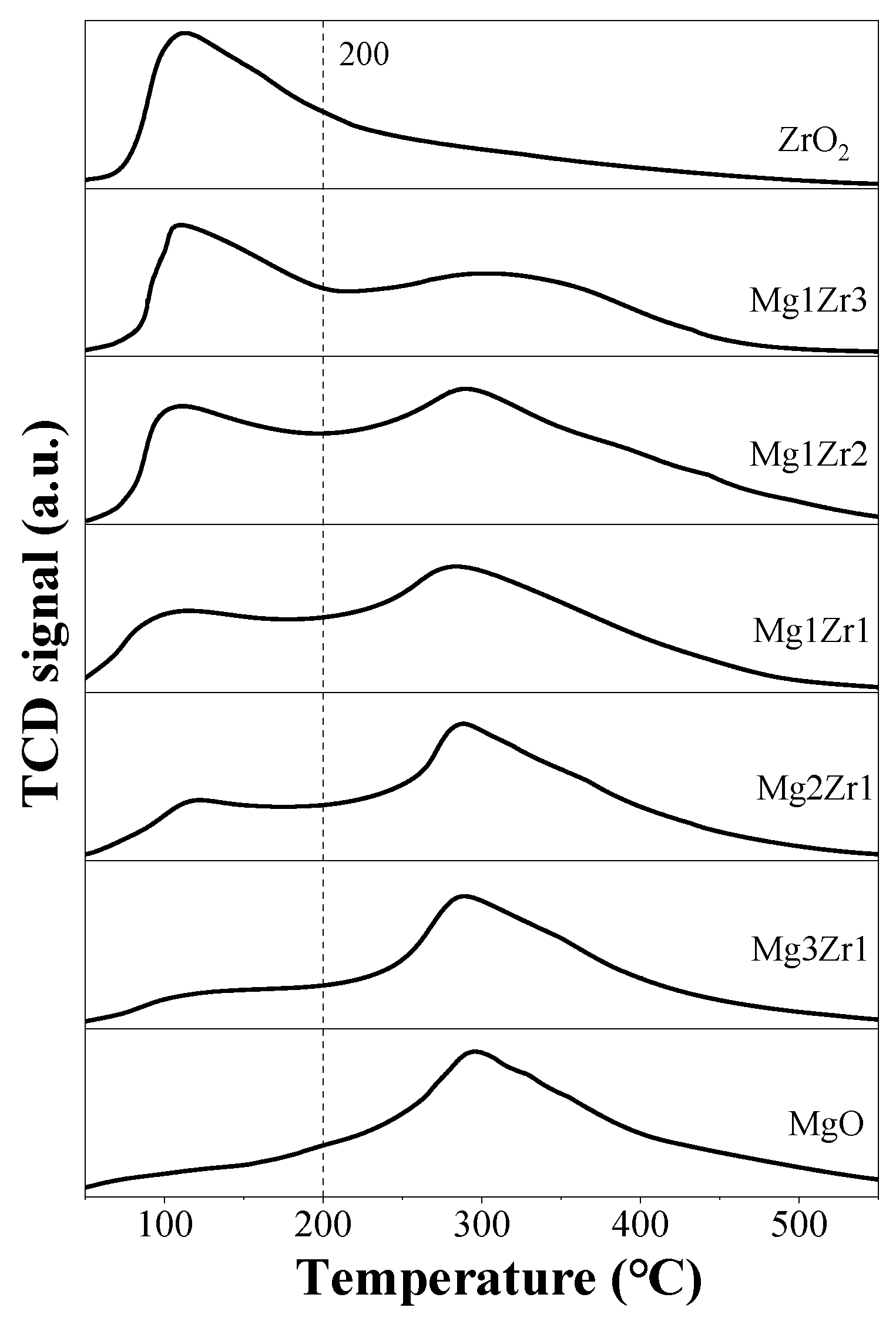 Nanomaterials 12 01972 g005