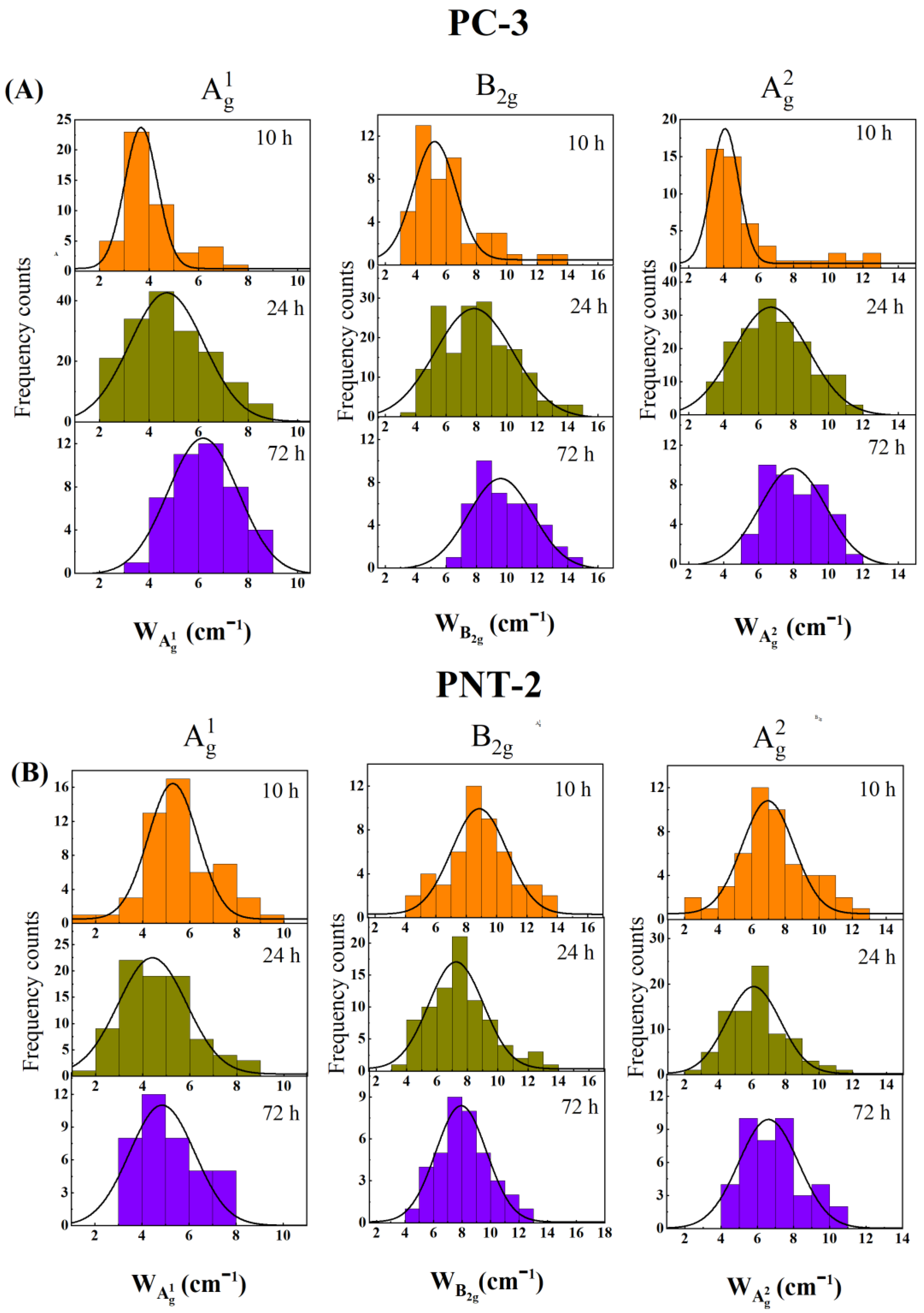 Nanomaterials 12 01994 g006