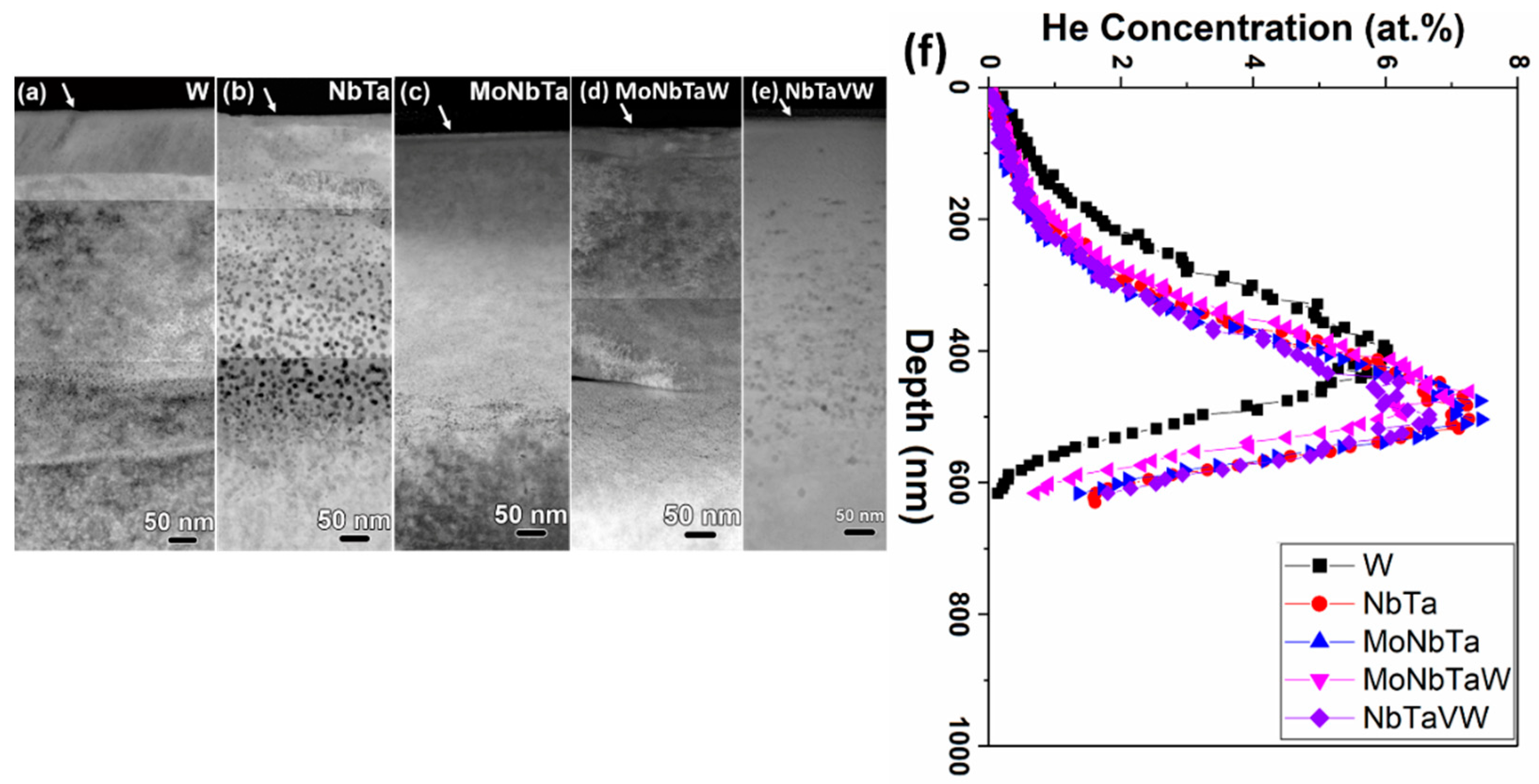 Nanomaterials 12 02014 g002
