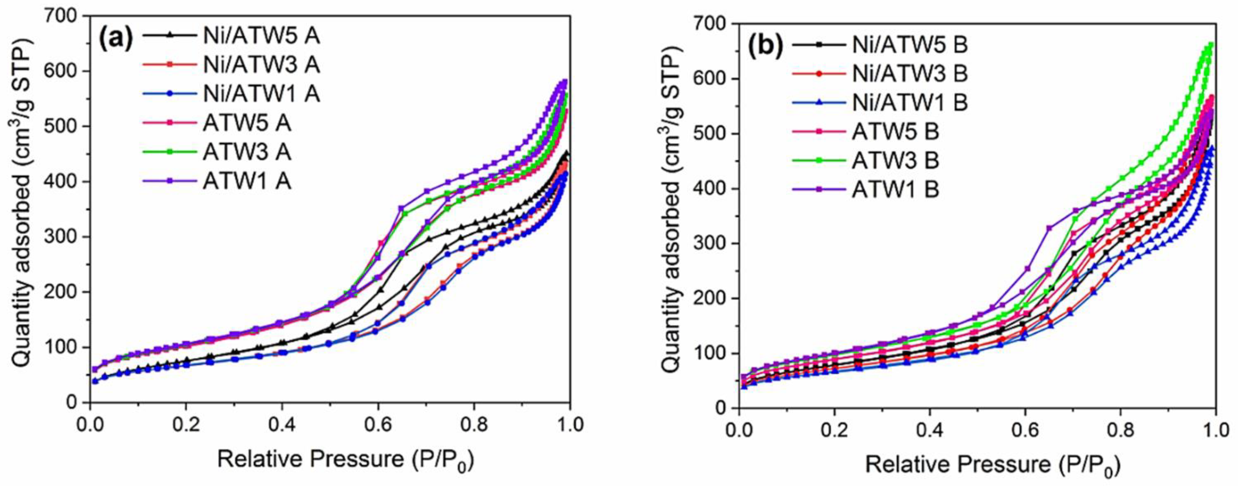Nanomaterials 12 02017 g001