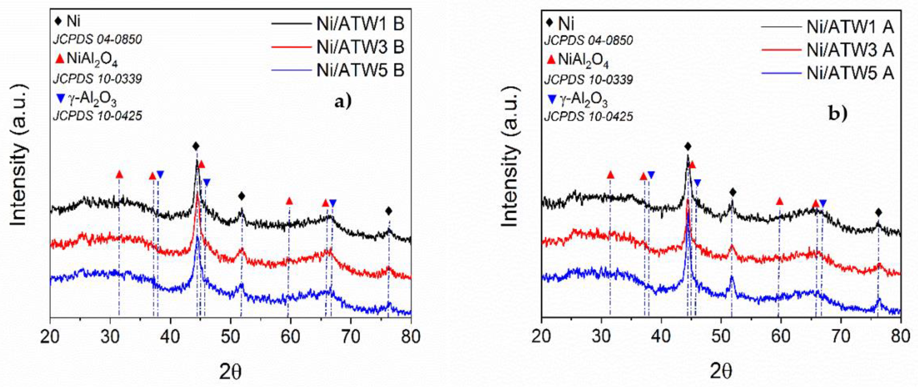 Nanomaterials 12 02017 g002